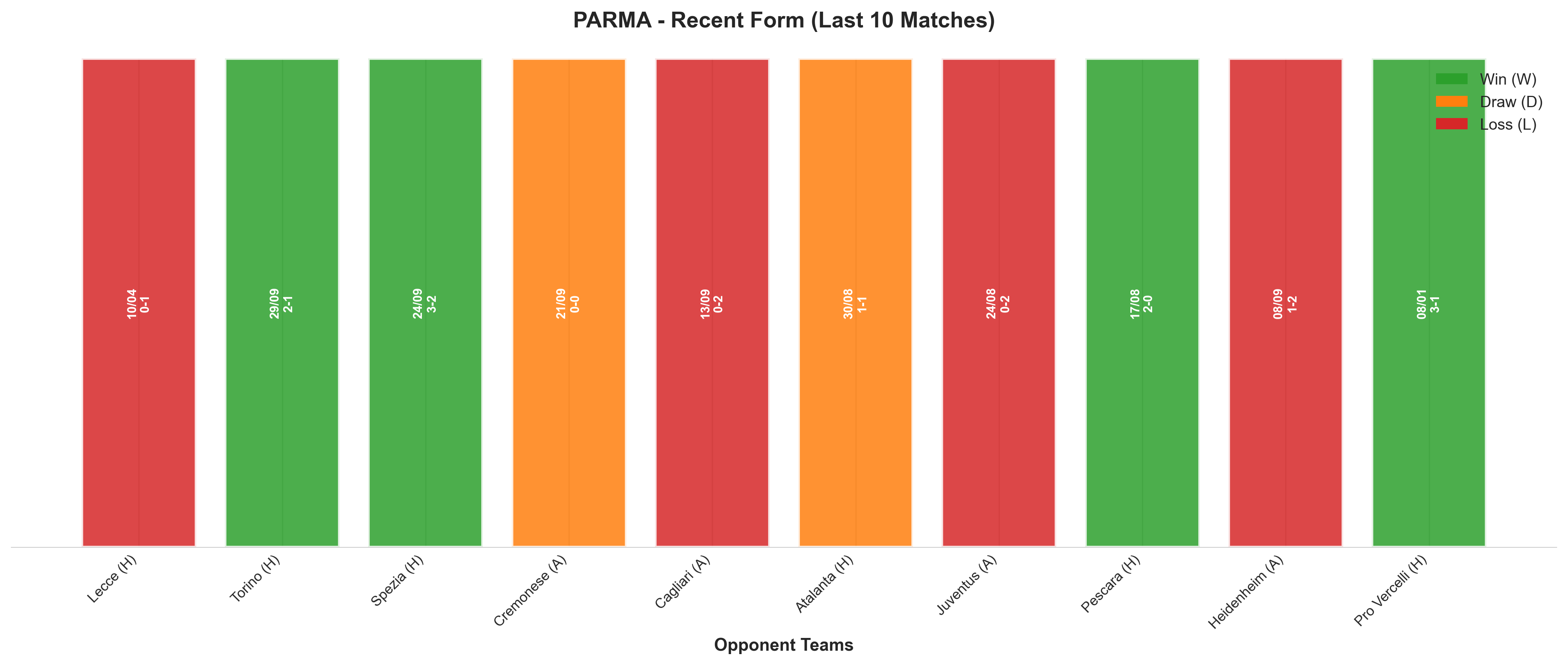 Away Team Recent Form