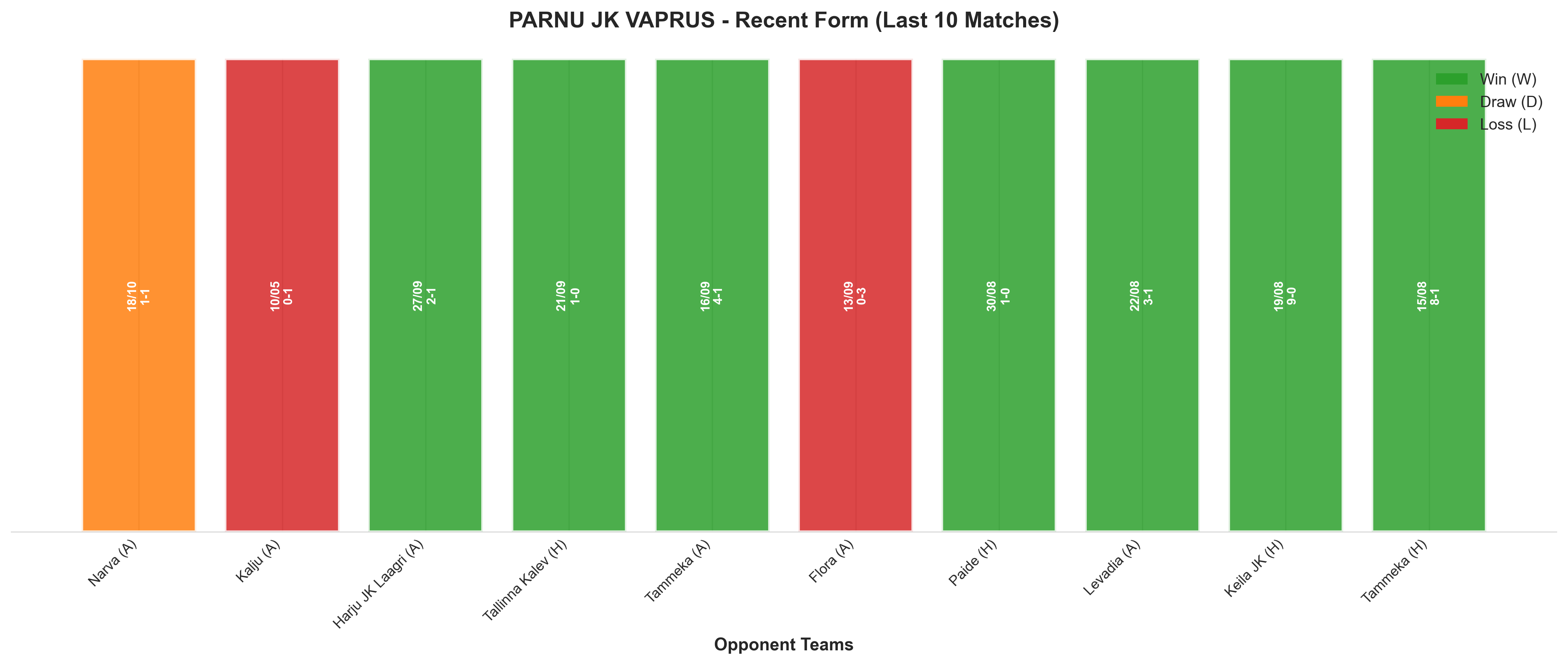 Home Team Recent Form