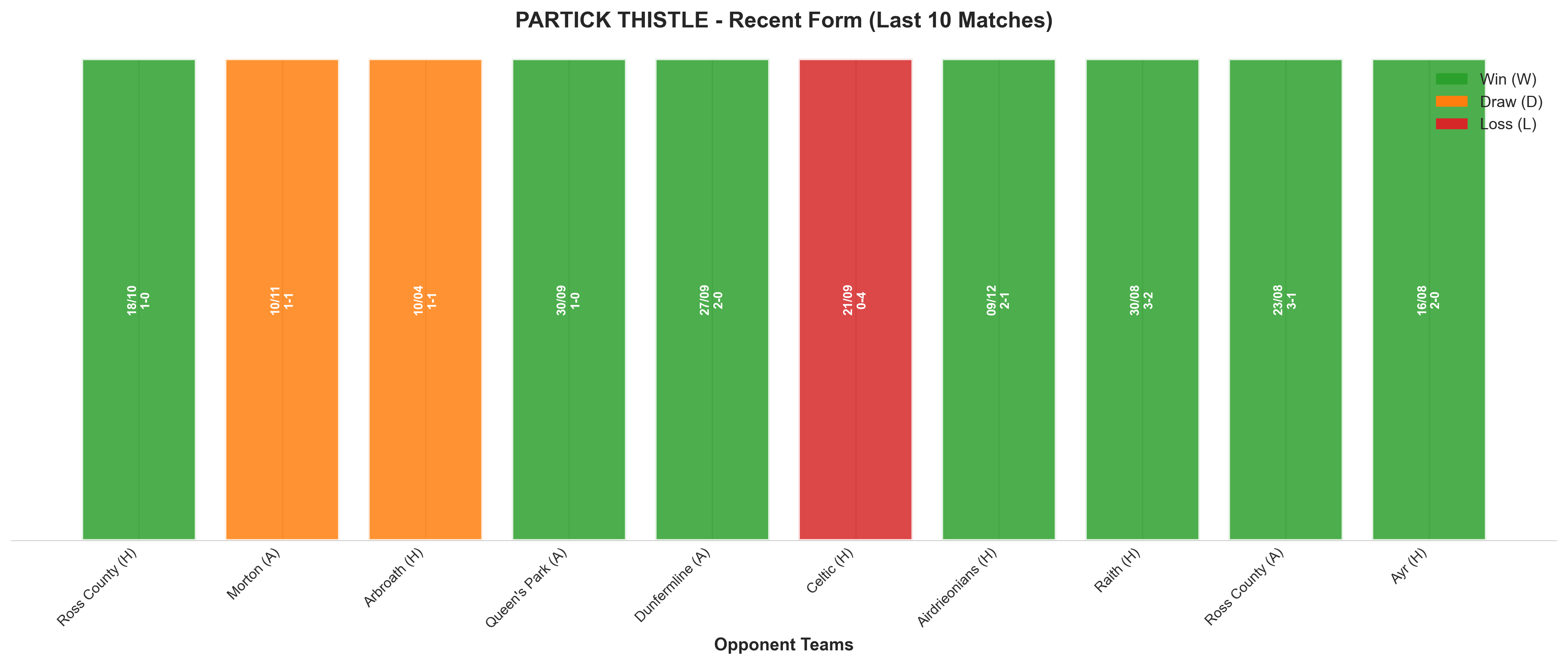 Home Team Recent Form