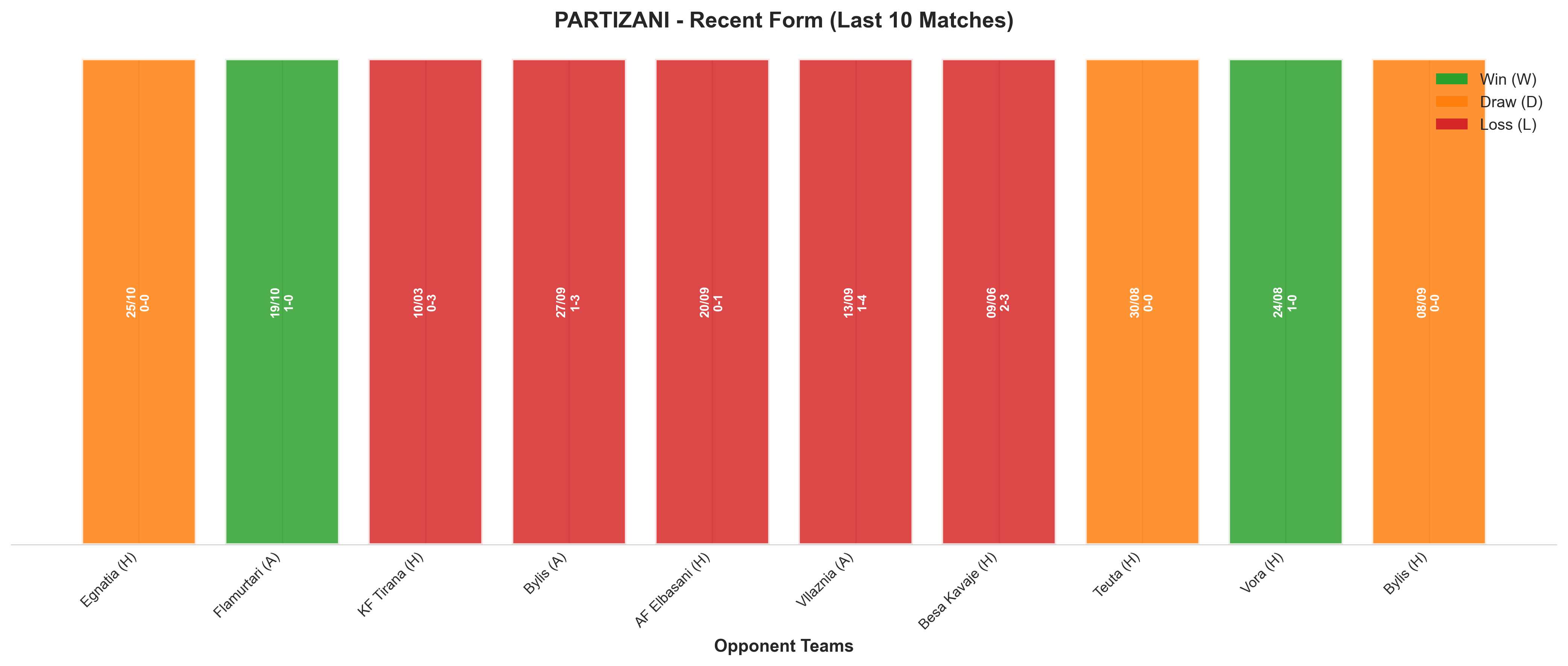 Away Team Recent Form