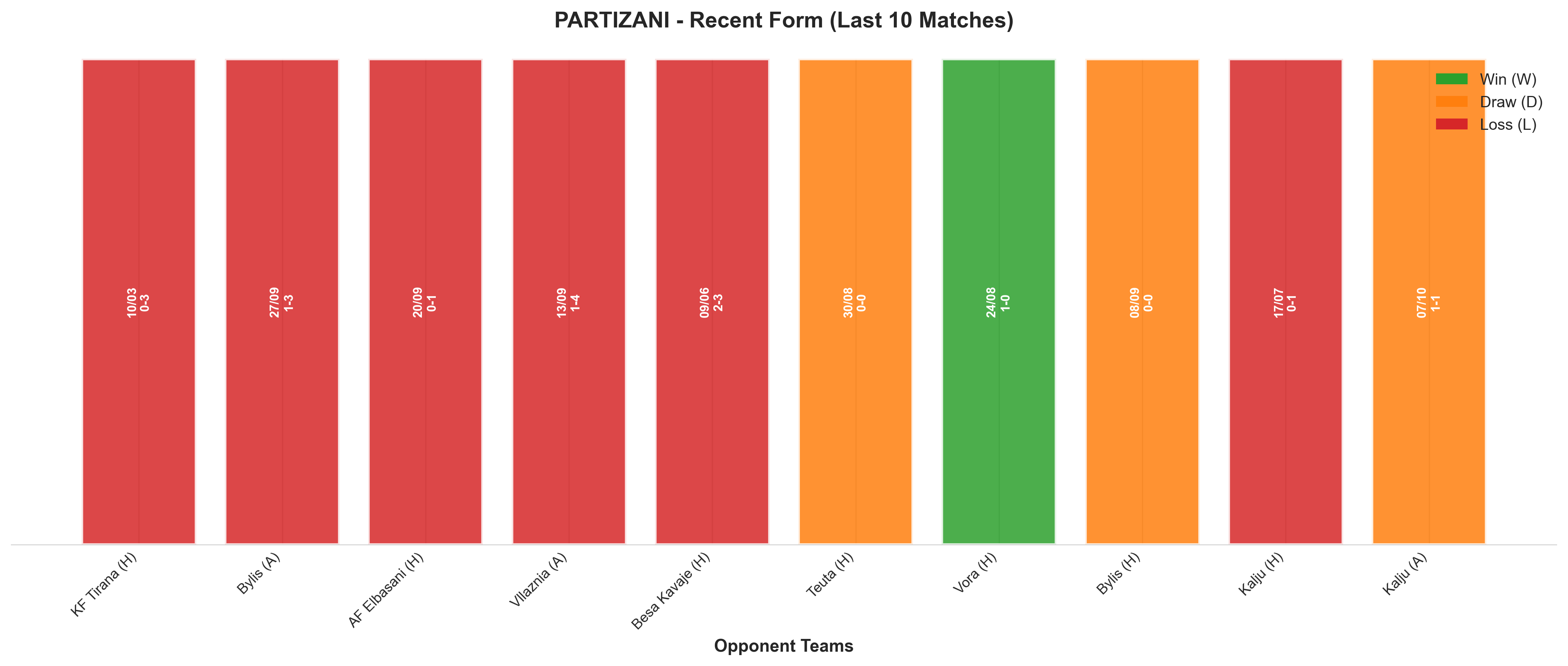 Away Team Recent Form