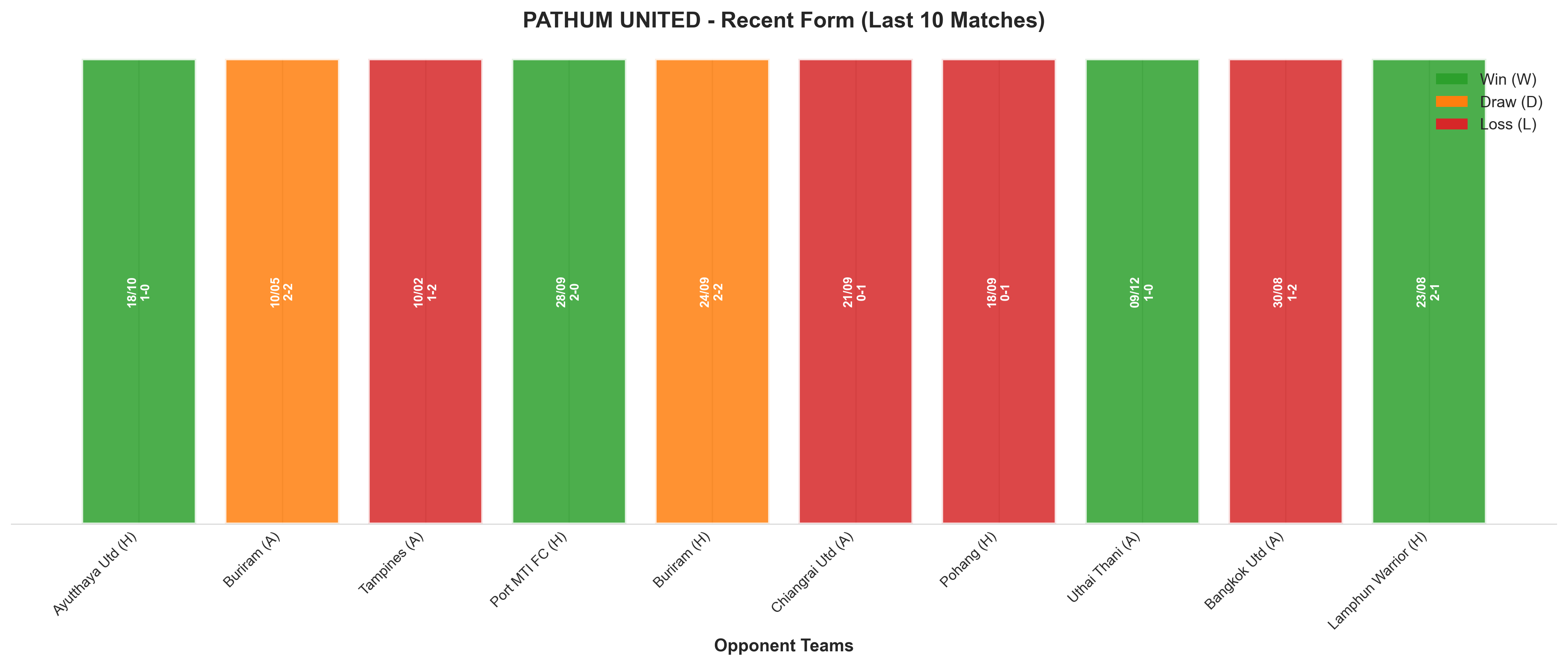 Away Team Recent Form