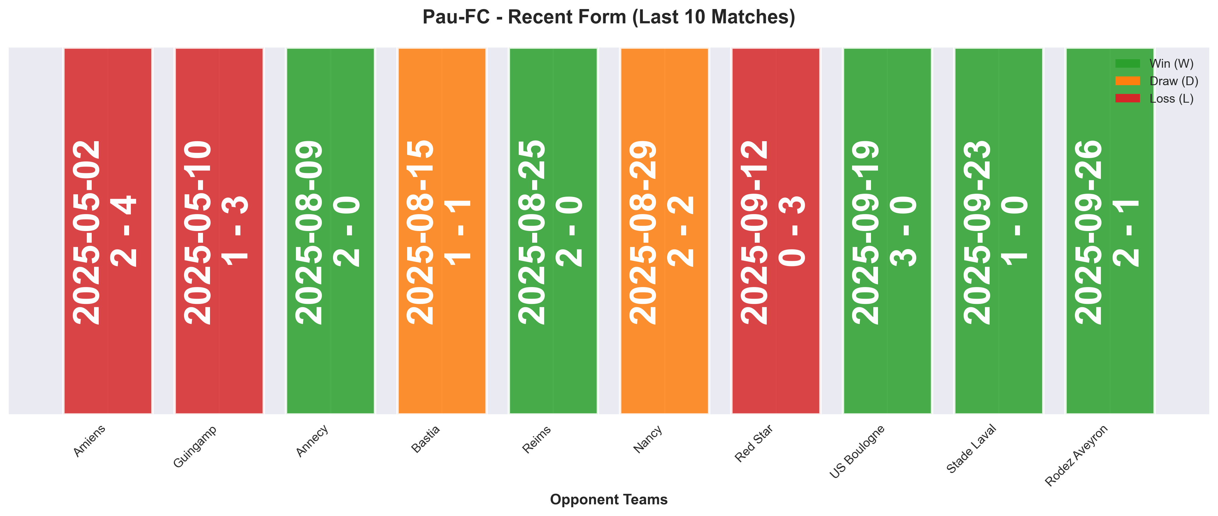 Home Team Form Chart