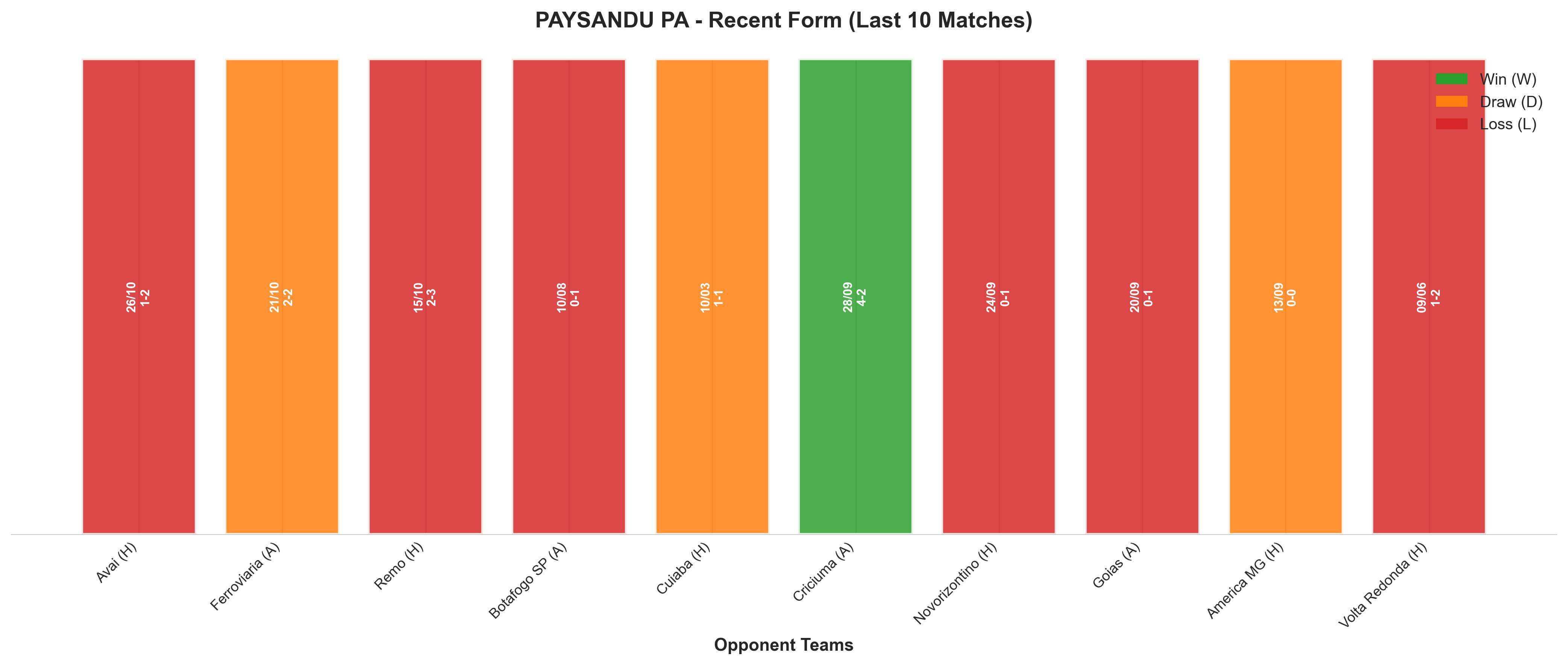 Away Team Recent Form