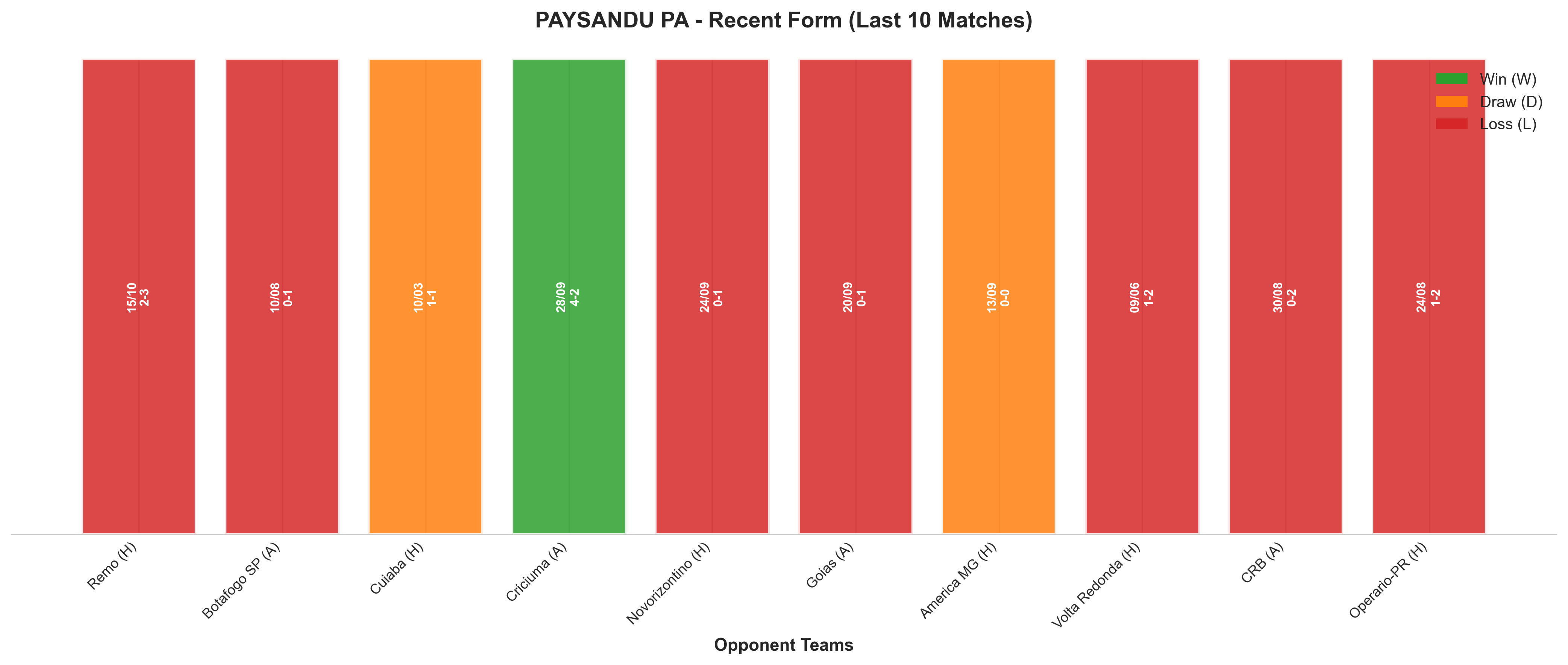 Away Team Recent Form