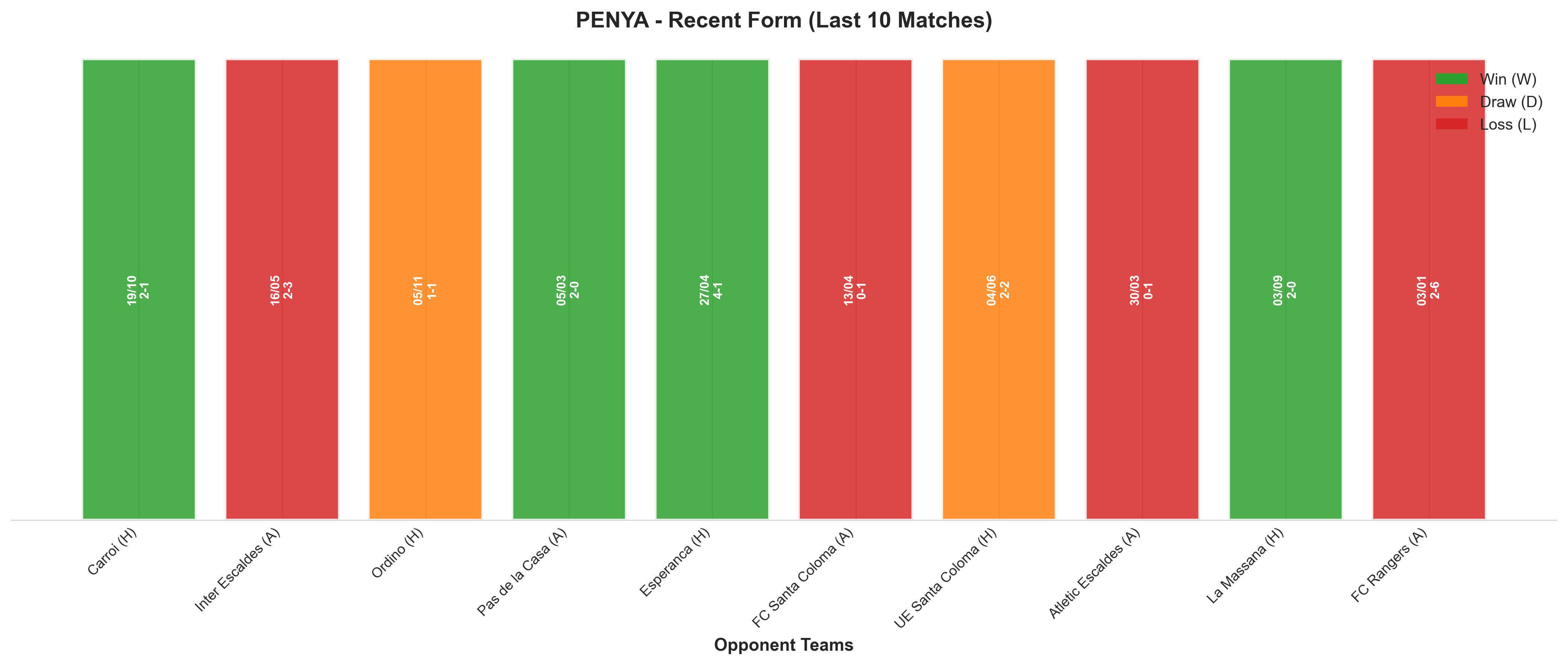 Away Team Recent Form