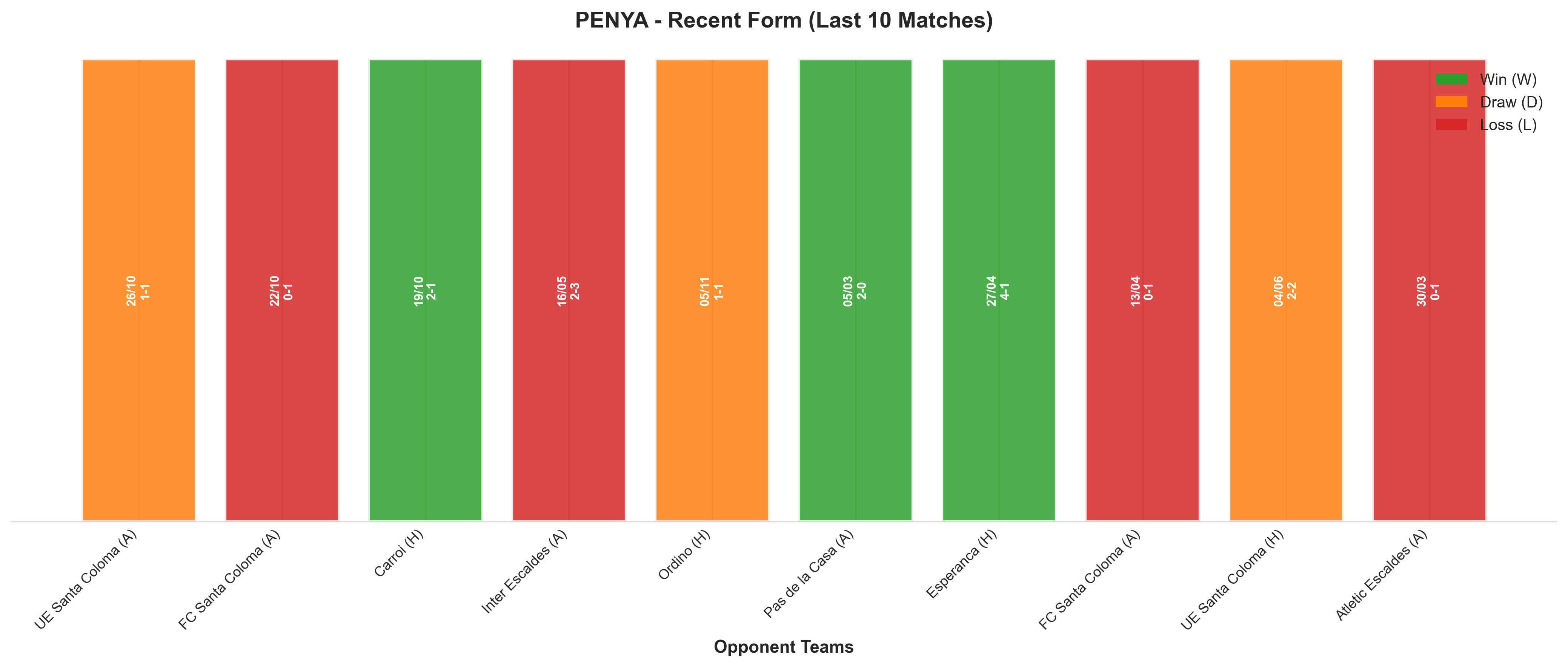 Home Team Recent Form