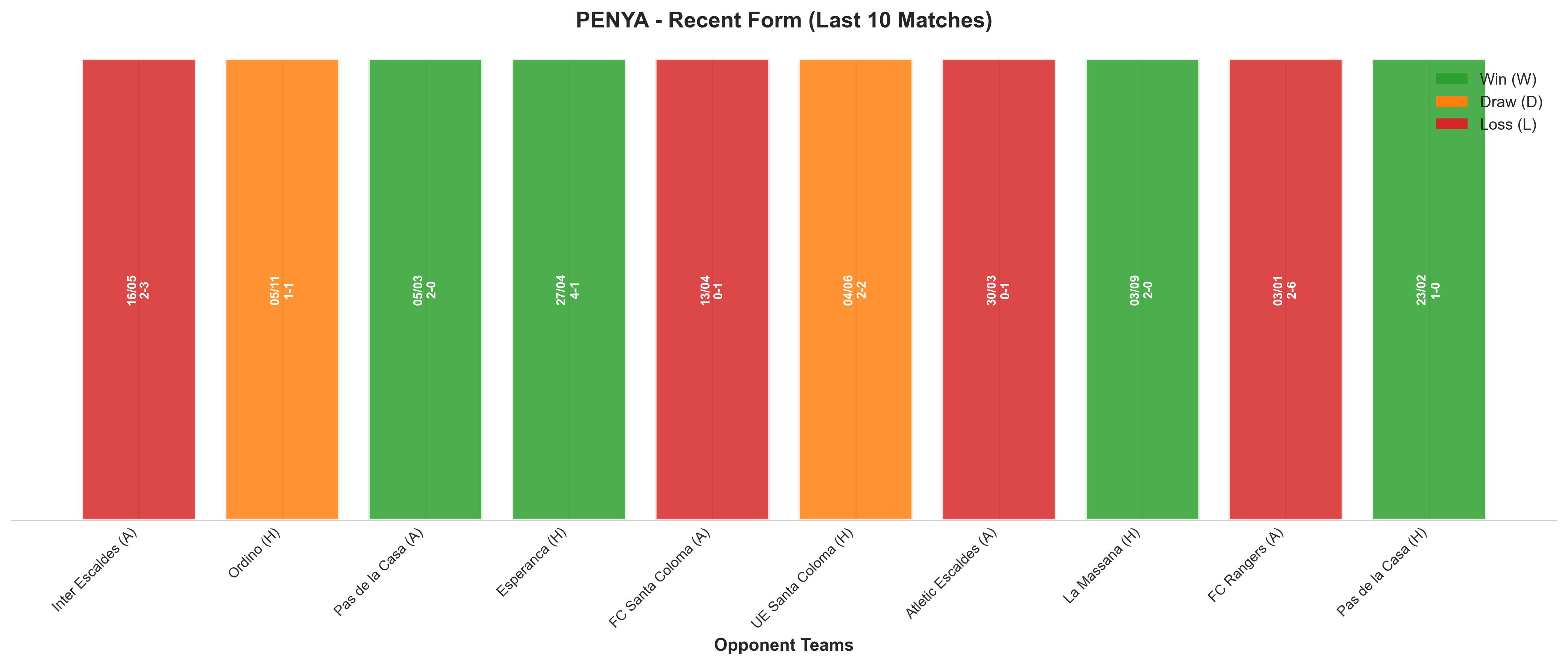 Home Team Recent Form