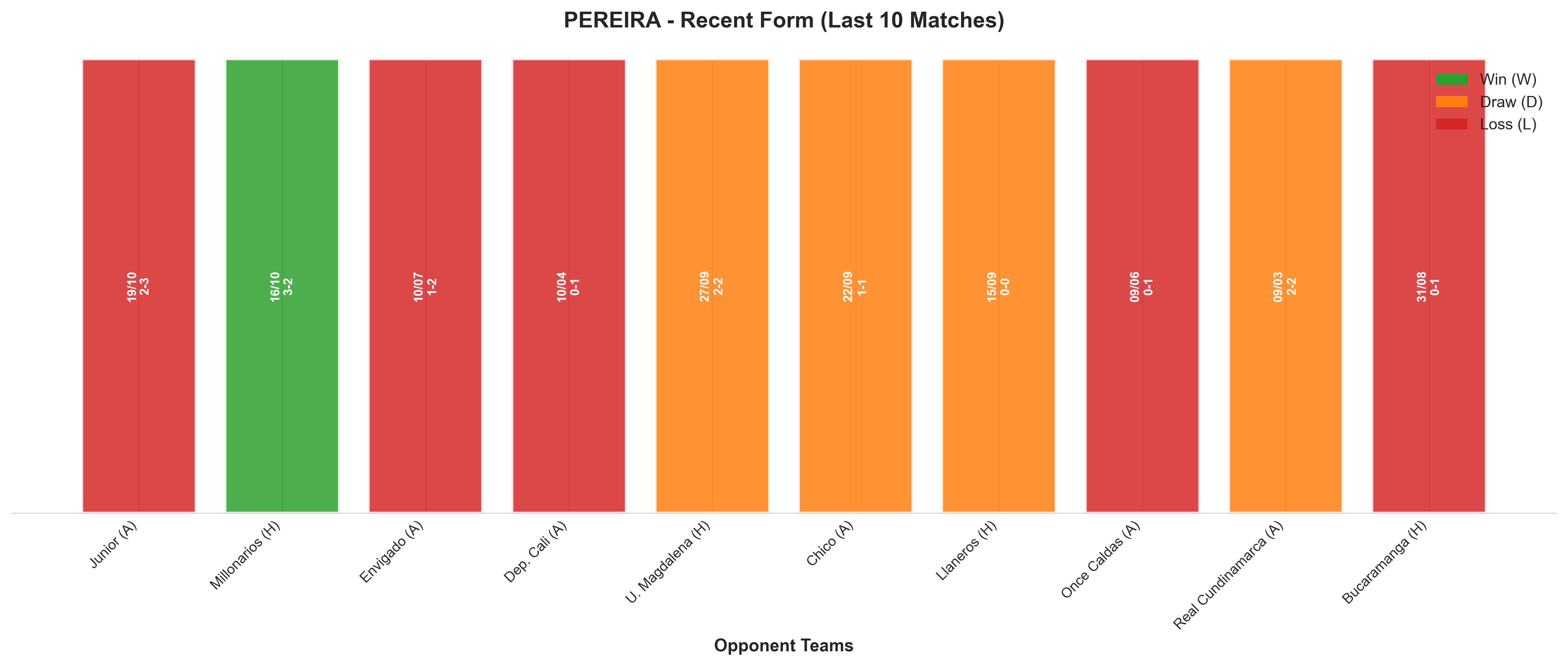 Home Team Recent Form