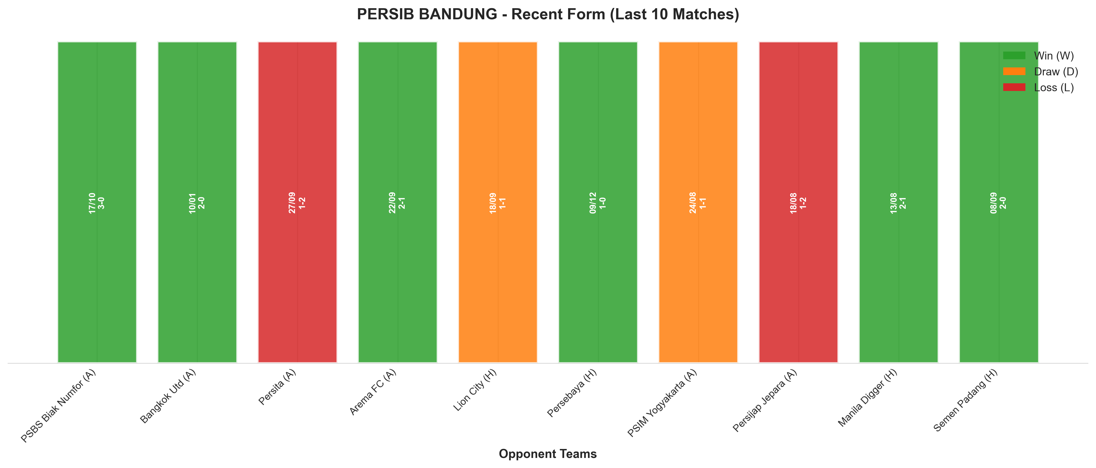 Home Team Recent Form