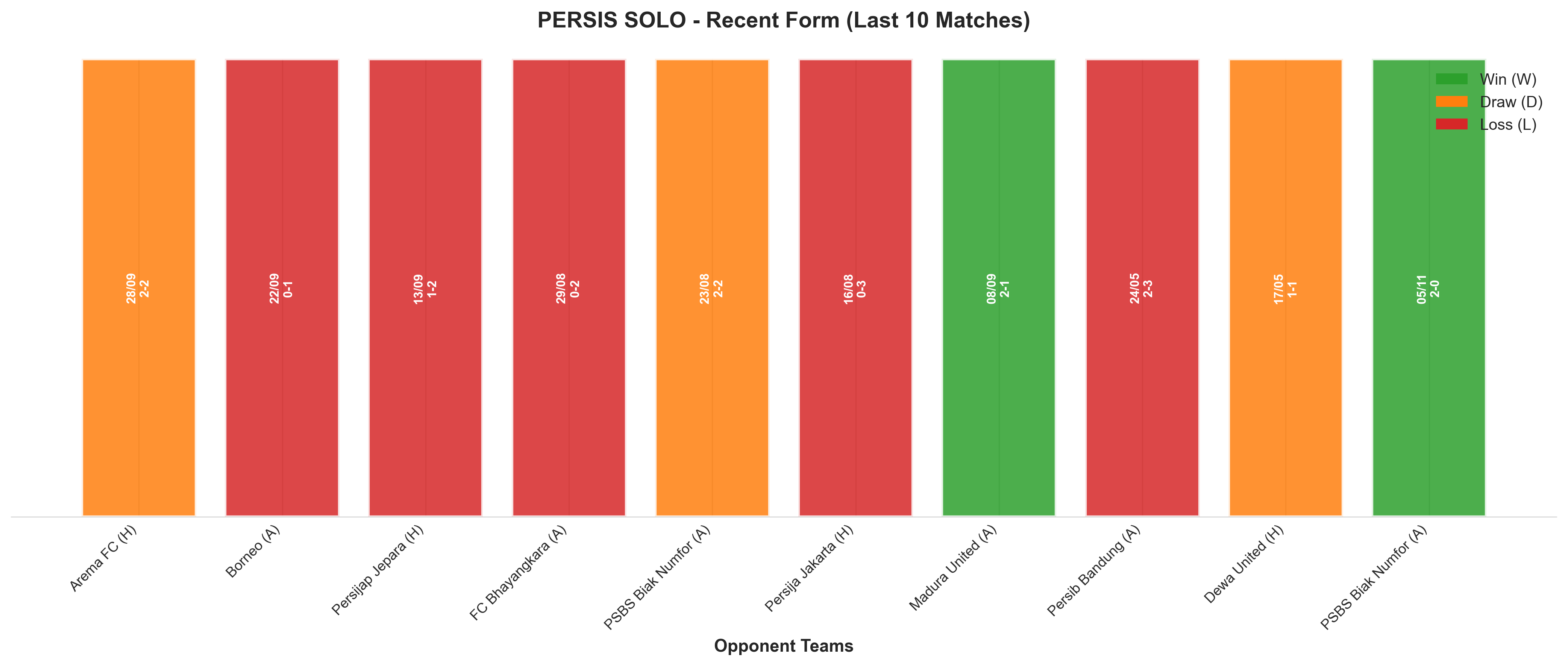 Home Team Recent Form
