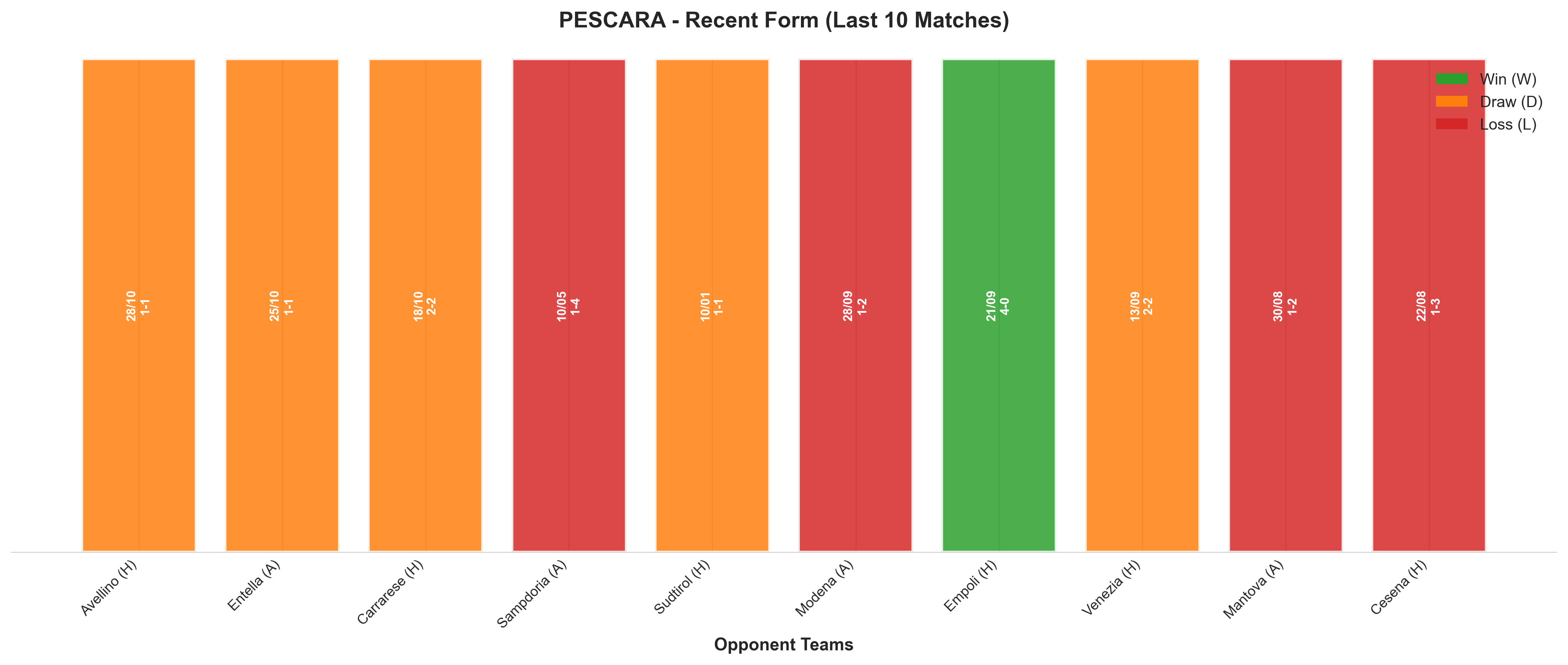 Home Team Recent Form