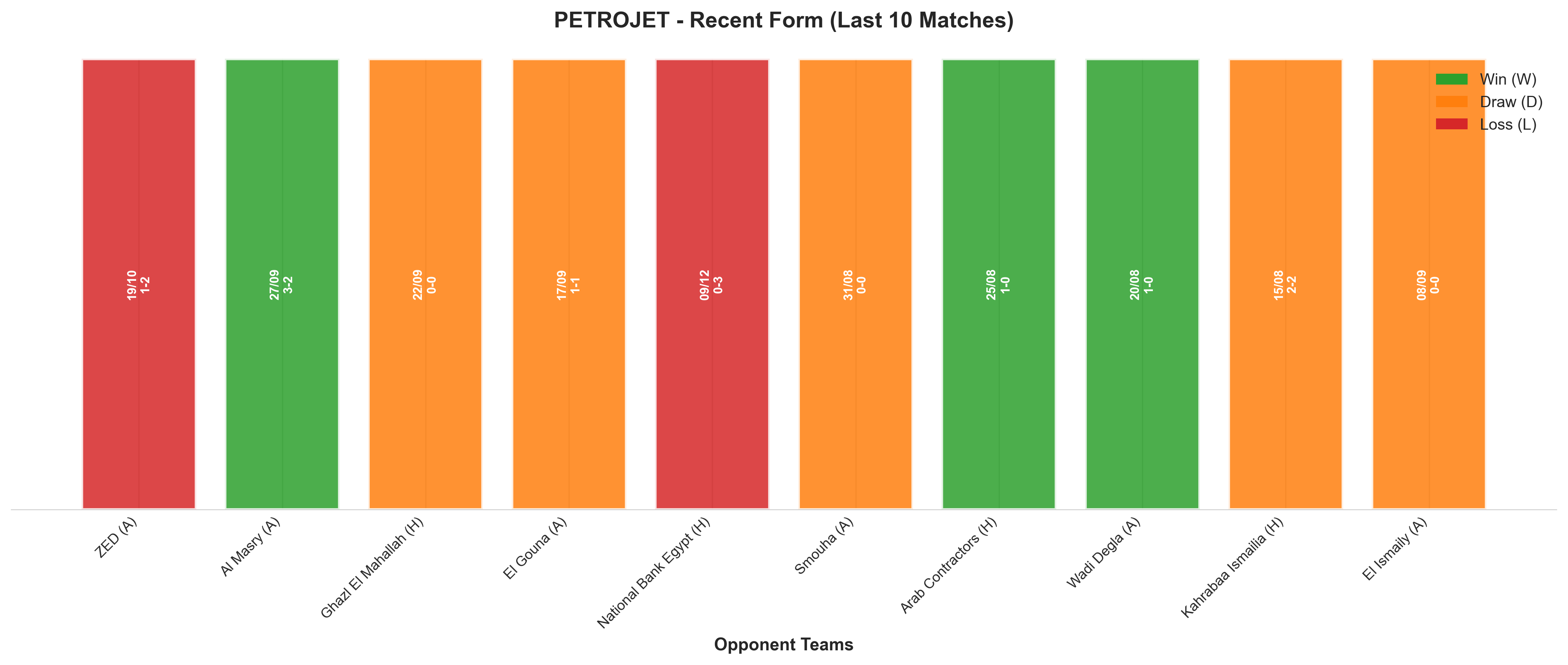 Home Team Recent Form