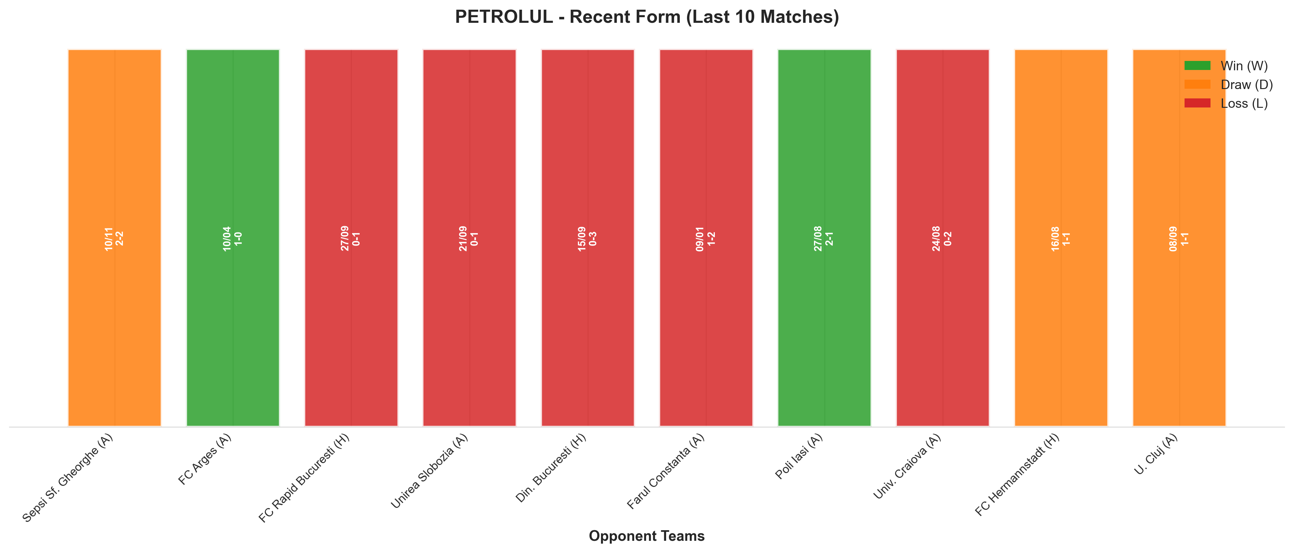 Home Team Recent Form