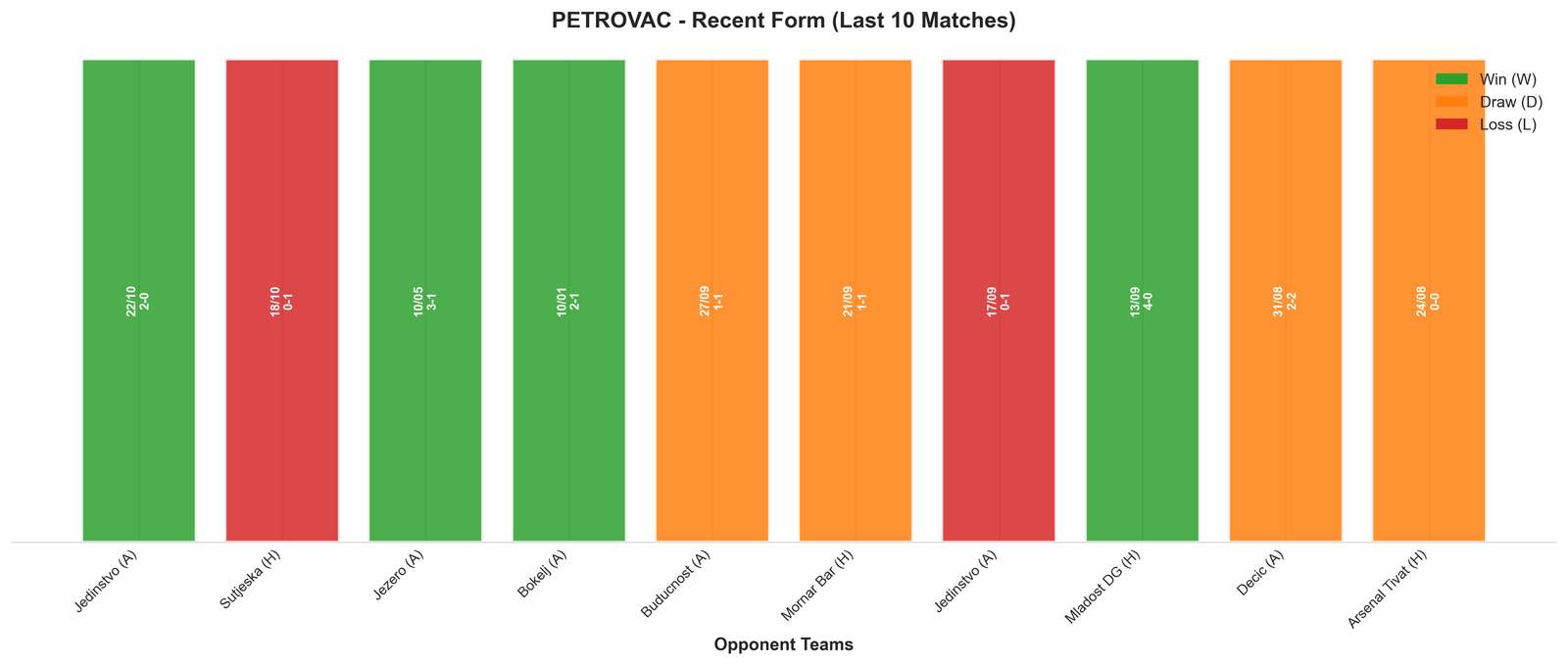 Away Team Recent Form