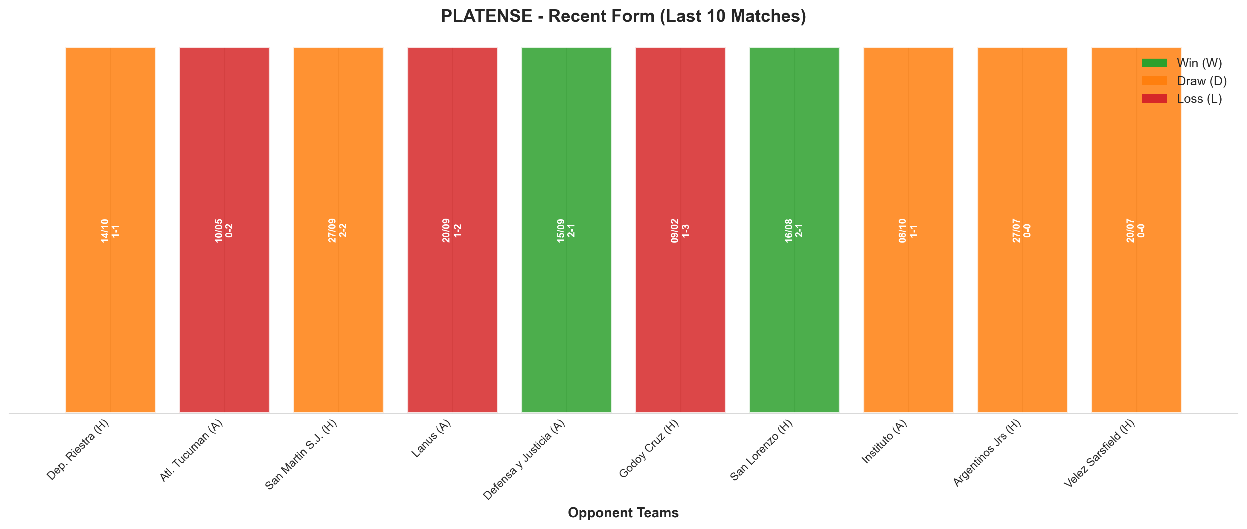 Away Team Recent Form