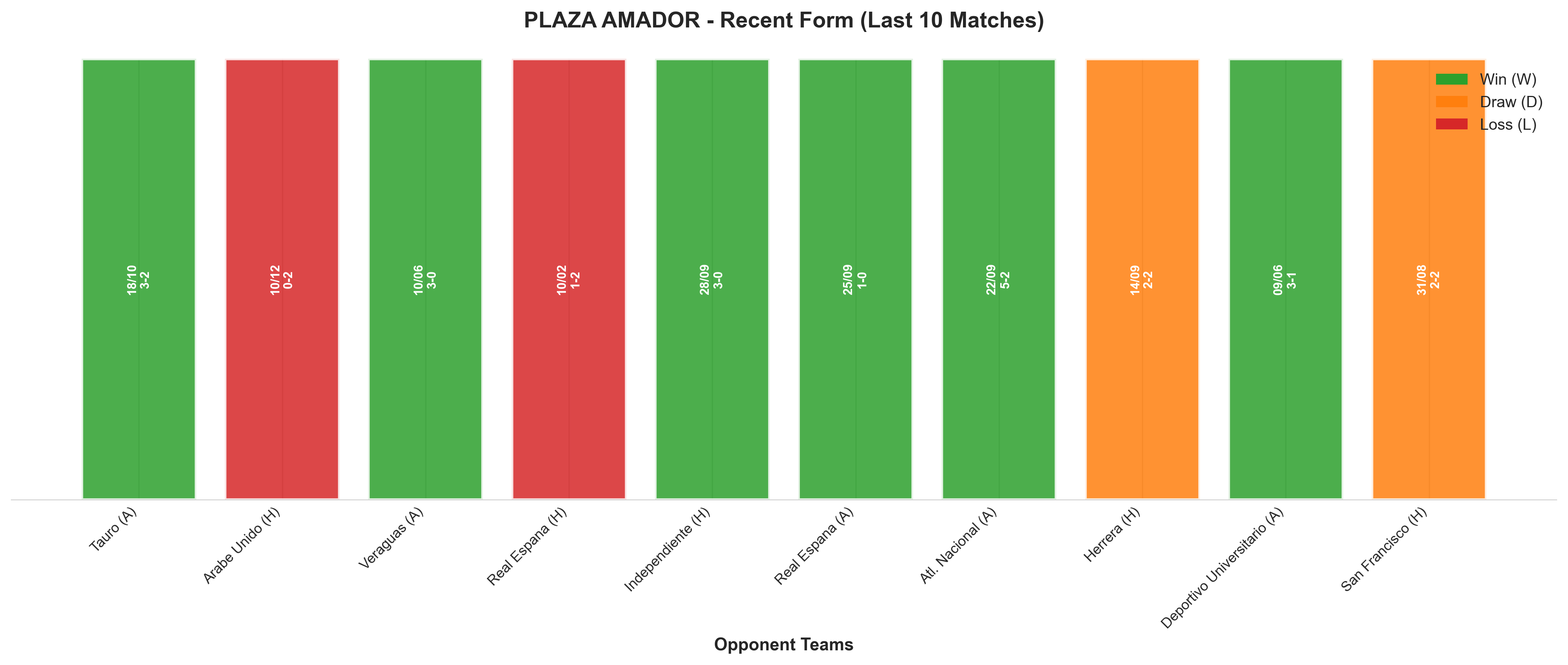 Away Team Recent Form