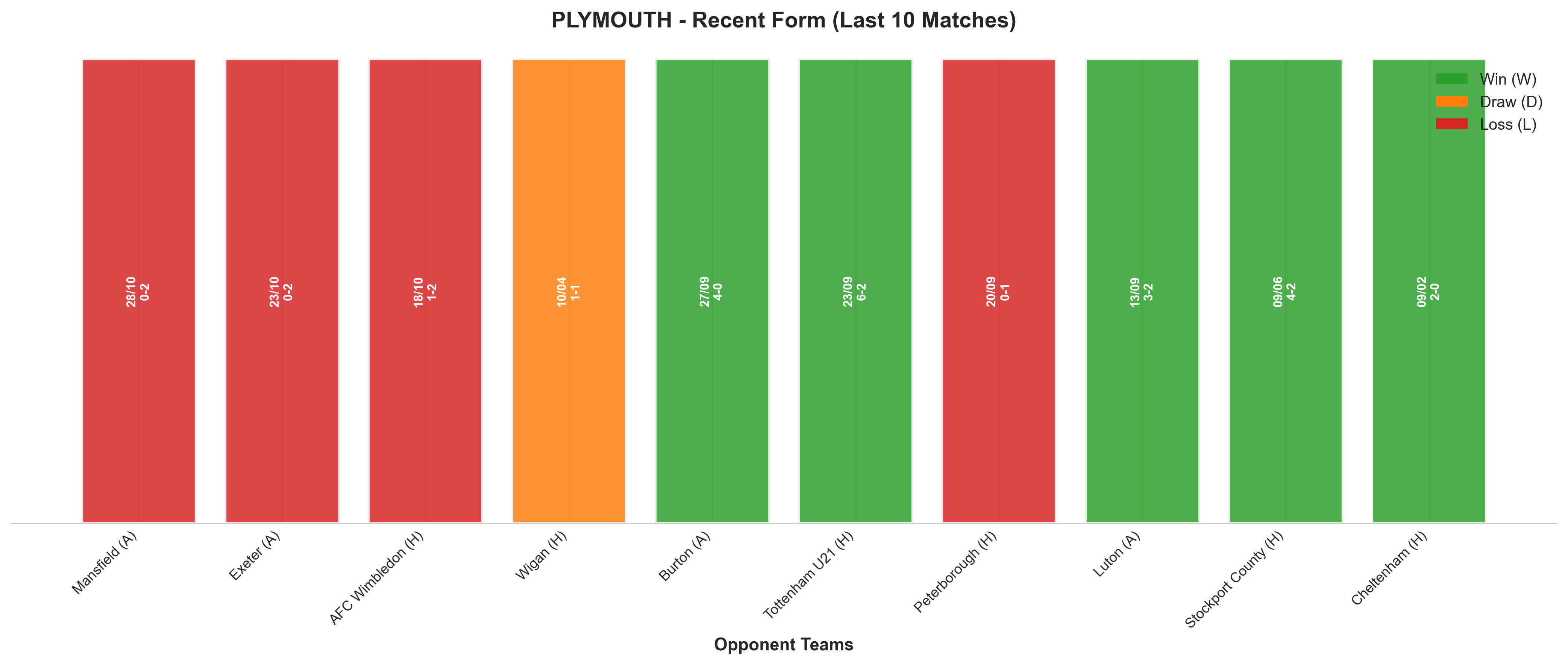 Away Team Recent Form