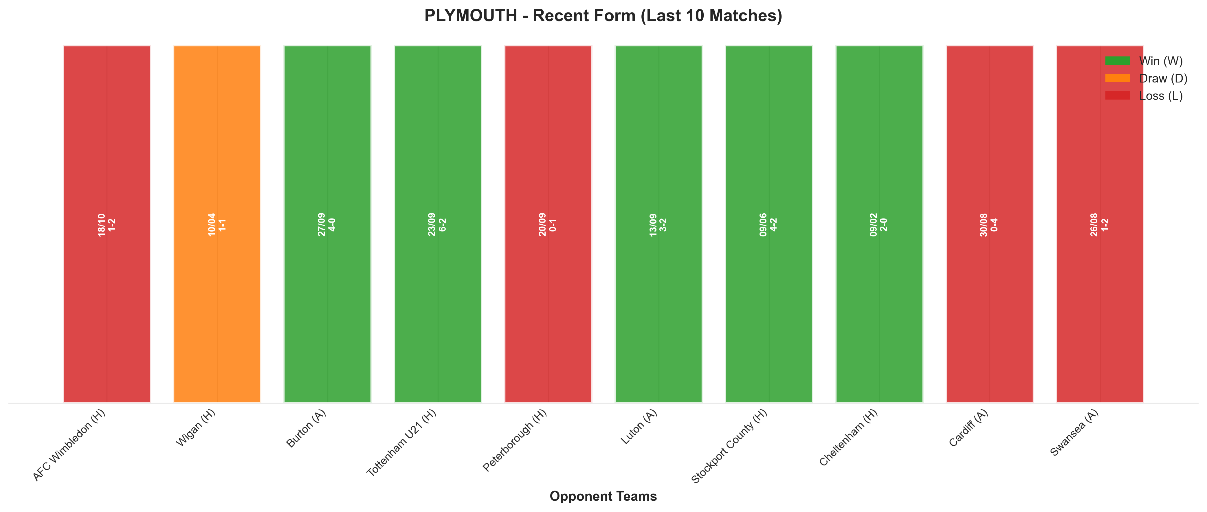 Away Team Recent Form