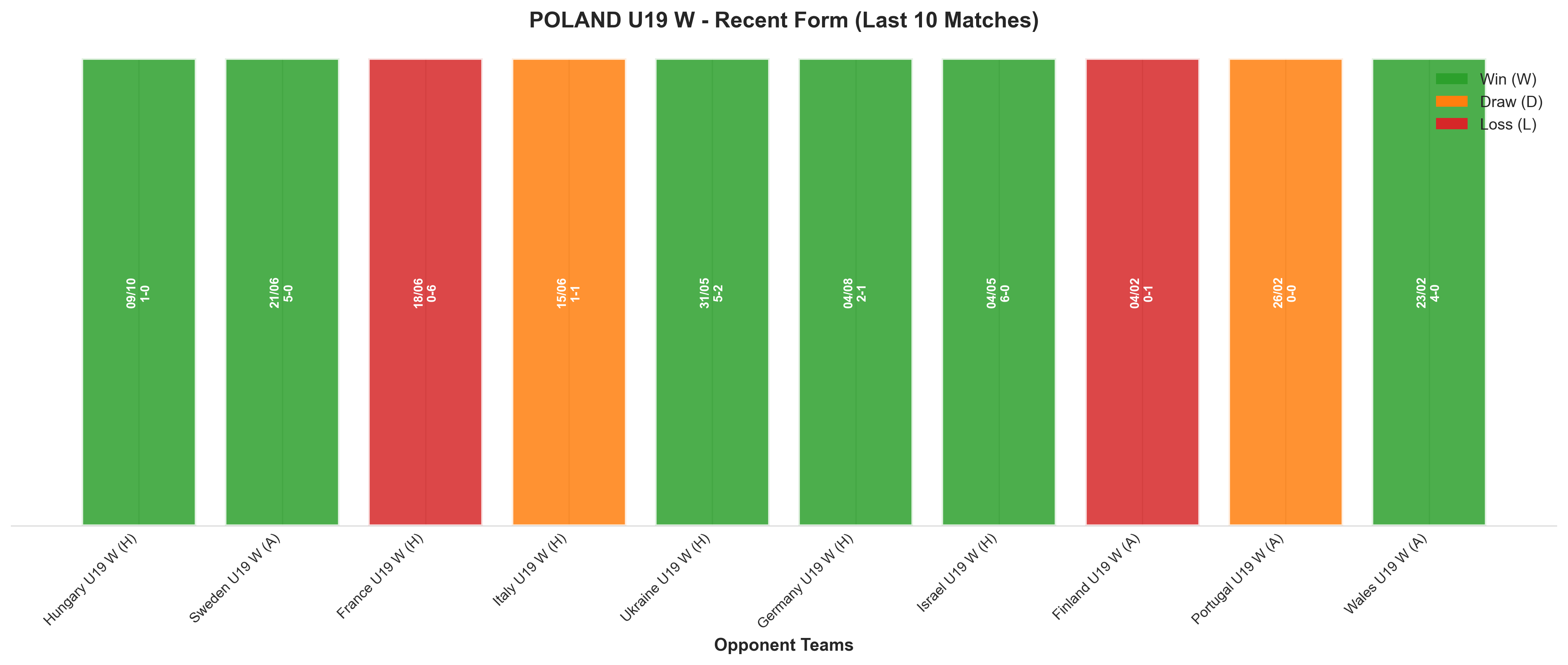 Home Team Recent Form