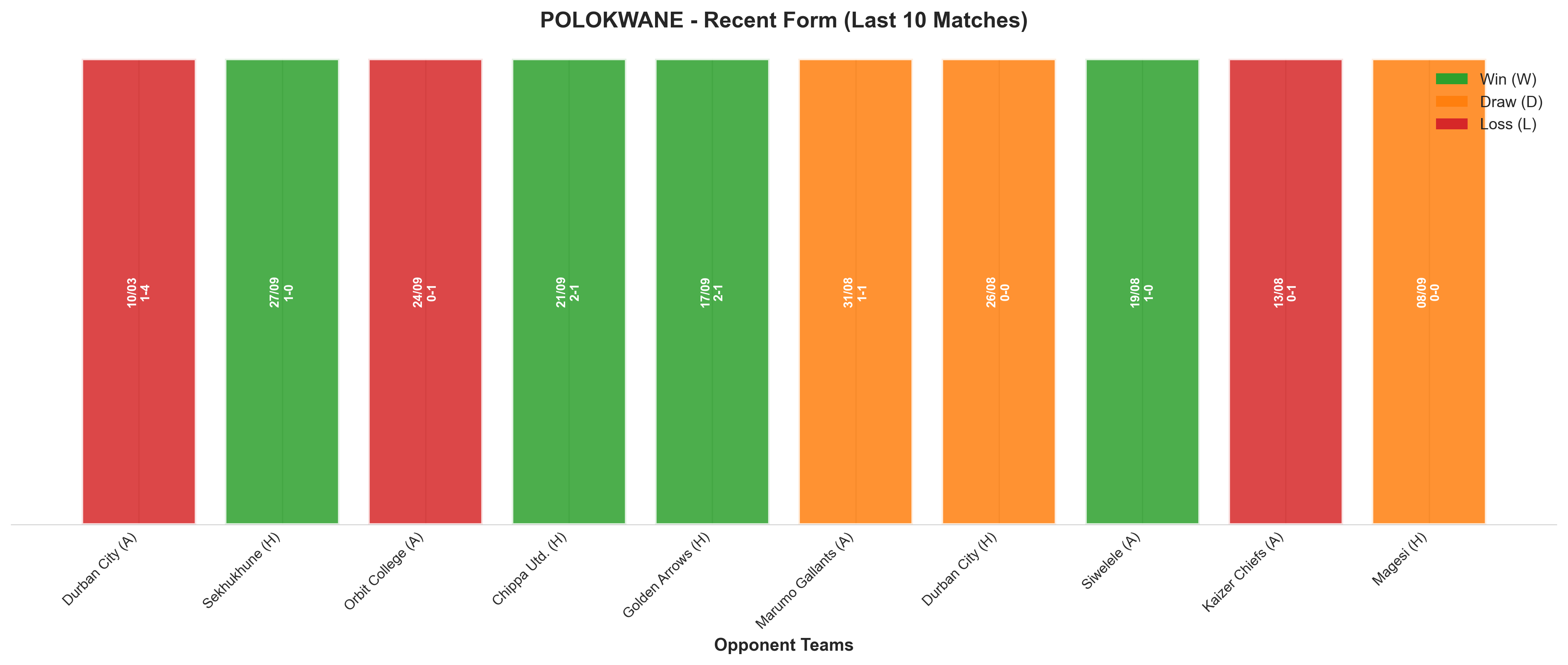 Away Team Recent Form