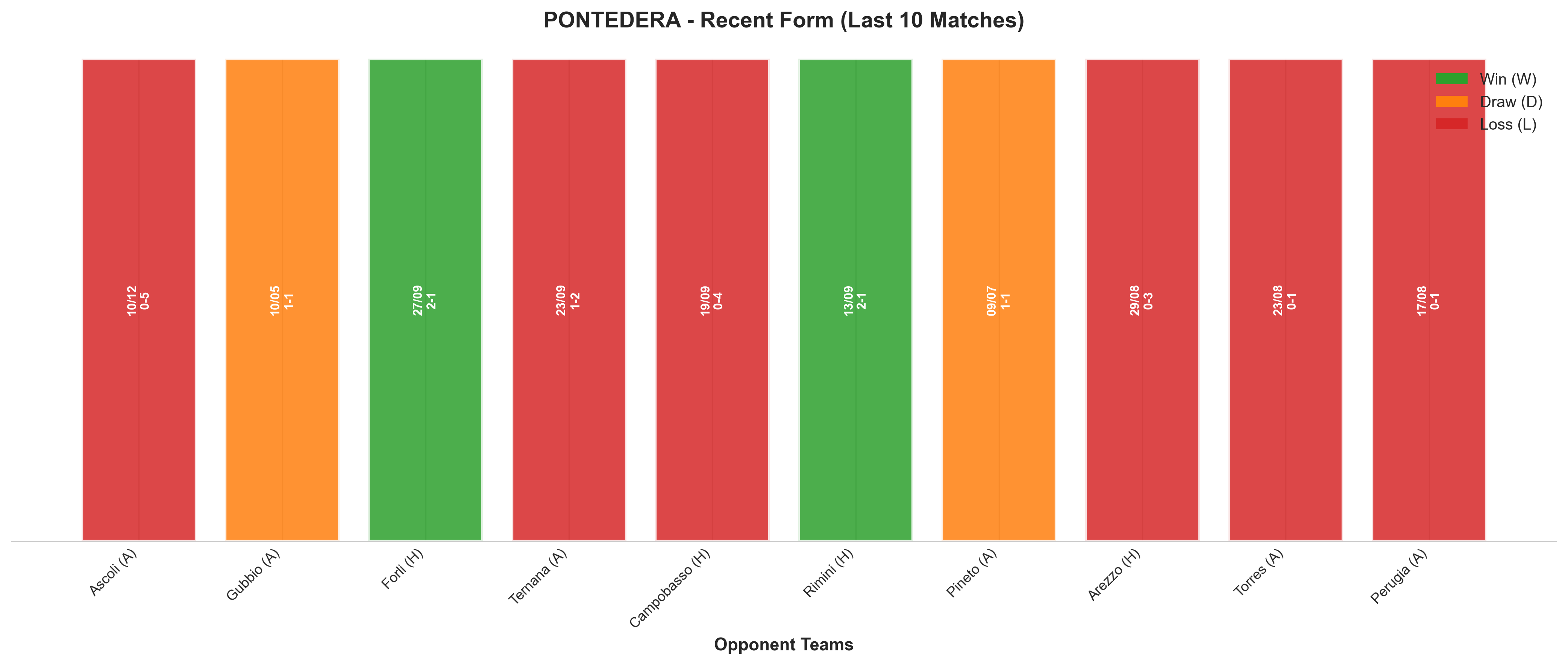 Home Team Recent Form