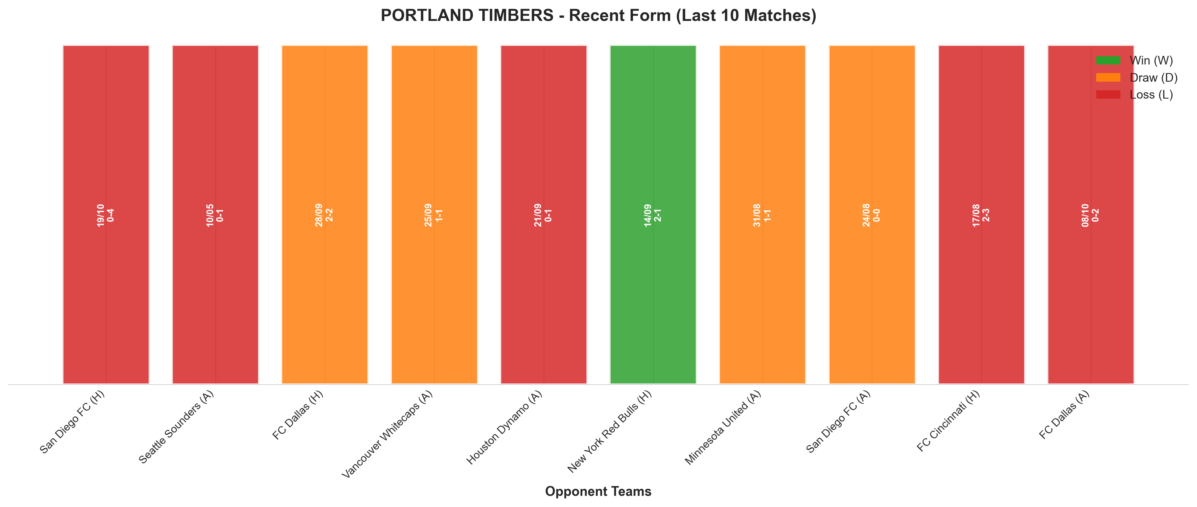 Home Team Recent Form
