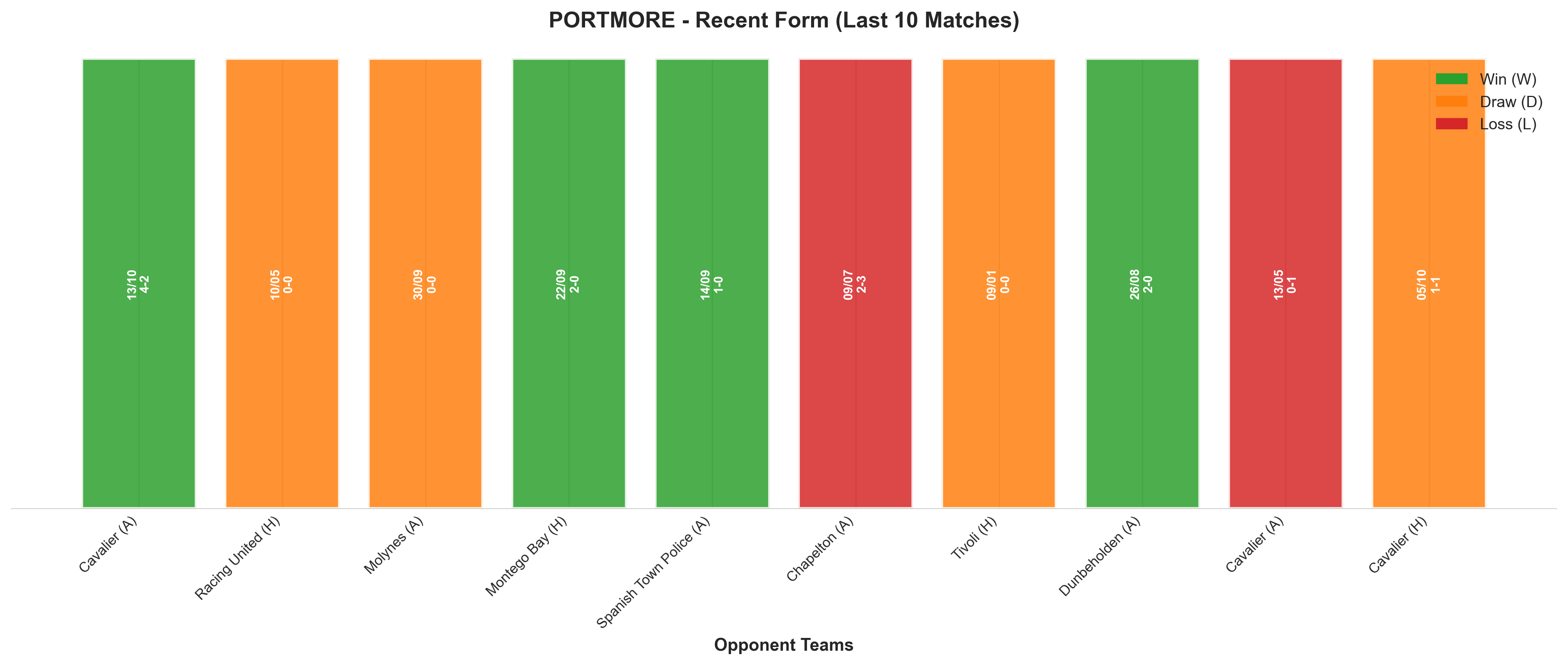 Home Team Recent Form