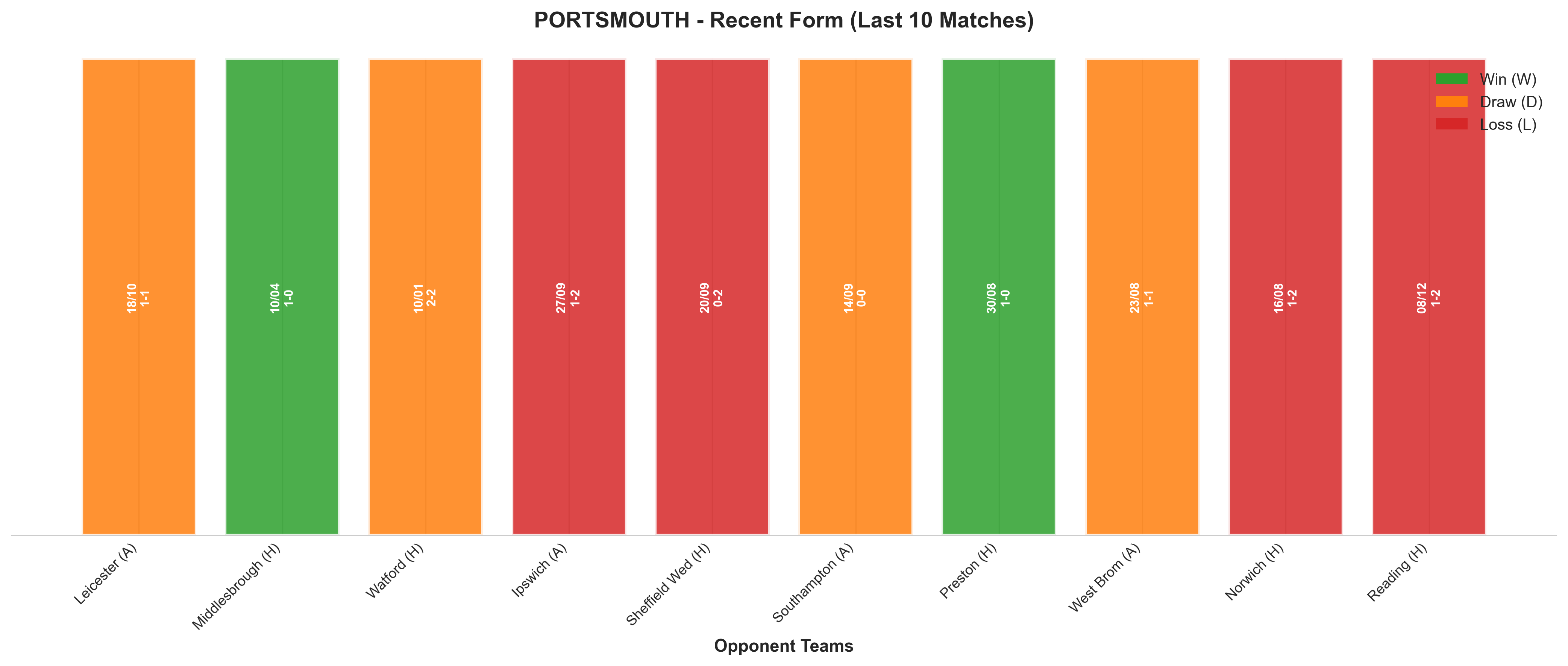 Home Team Recent Form