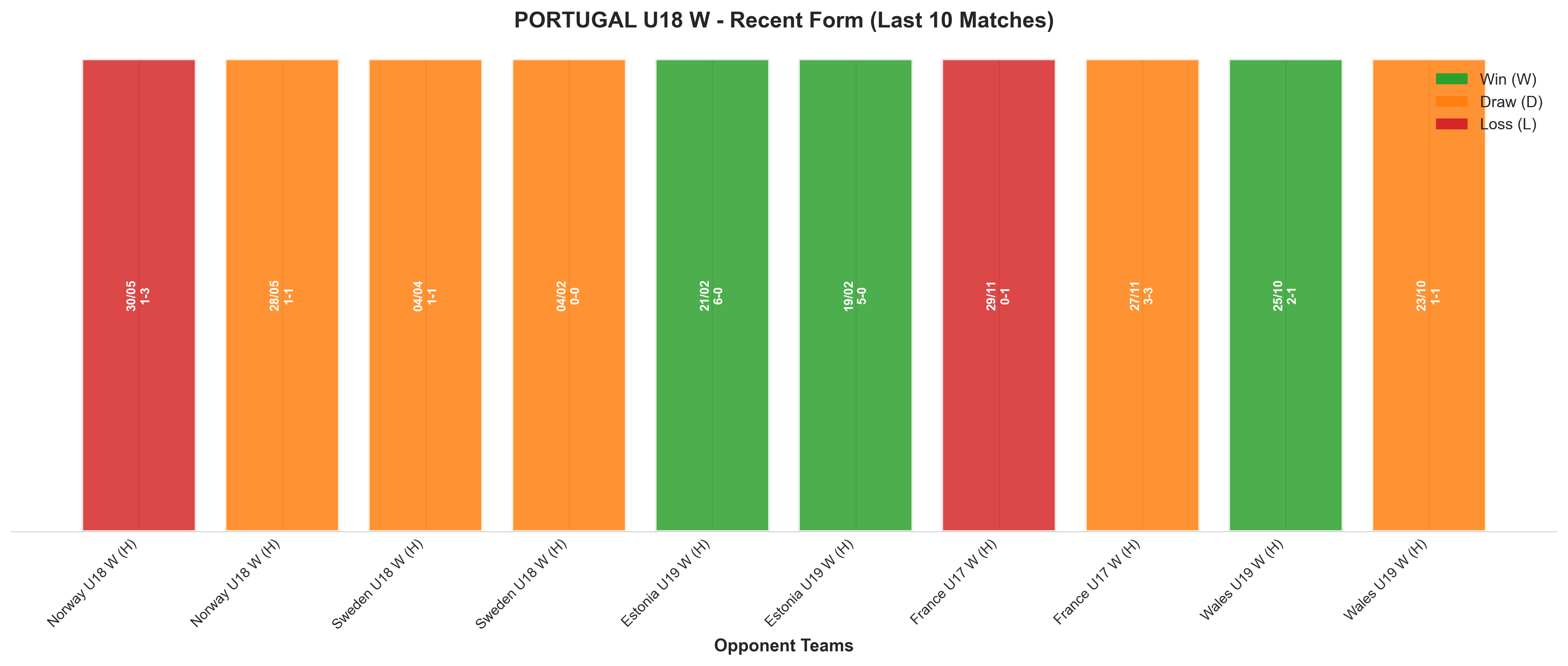 Home Team Recent Form