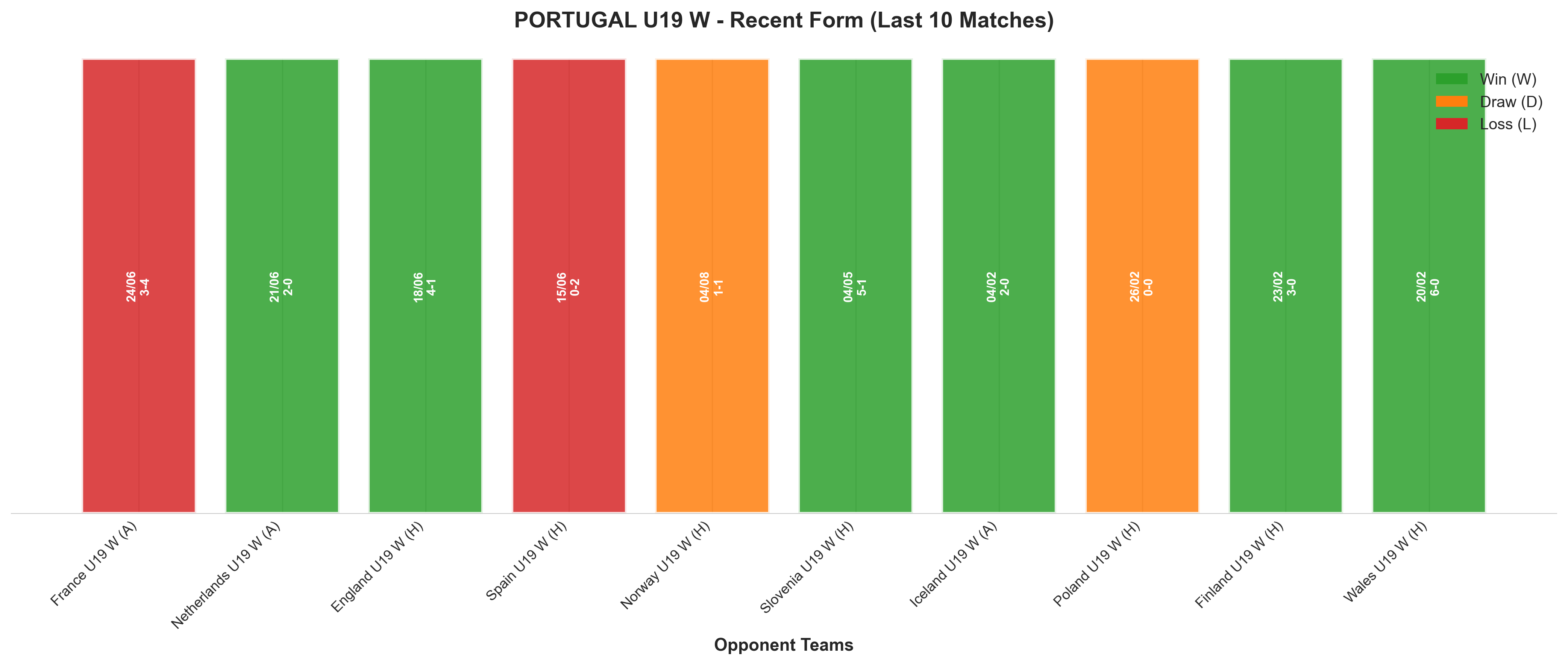 Home Team Recent Form
