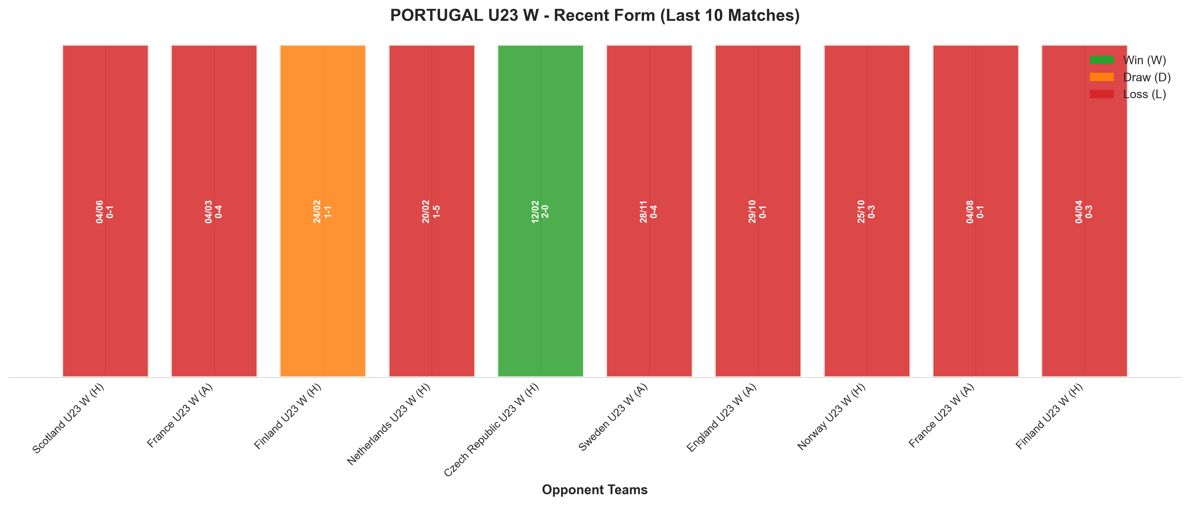 Home Team Recent Form