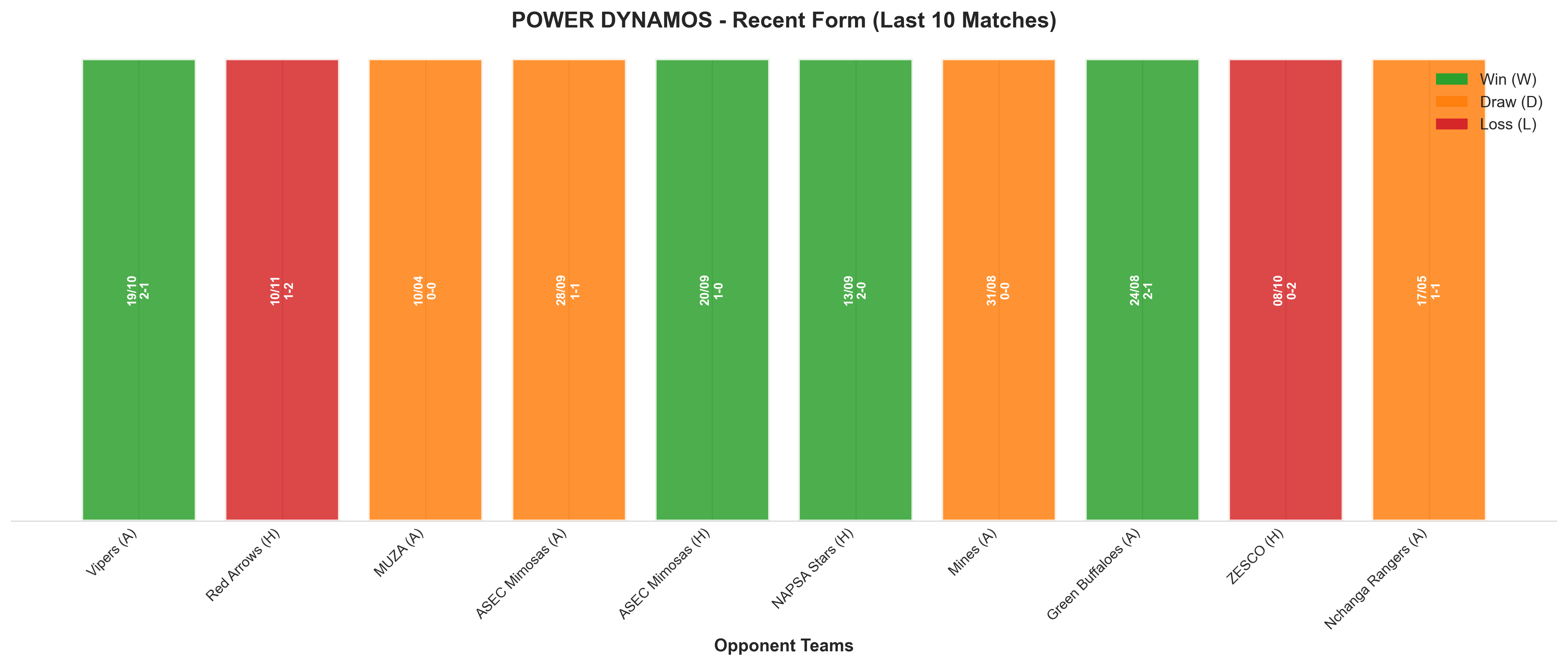 Away Team Recent Form