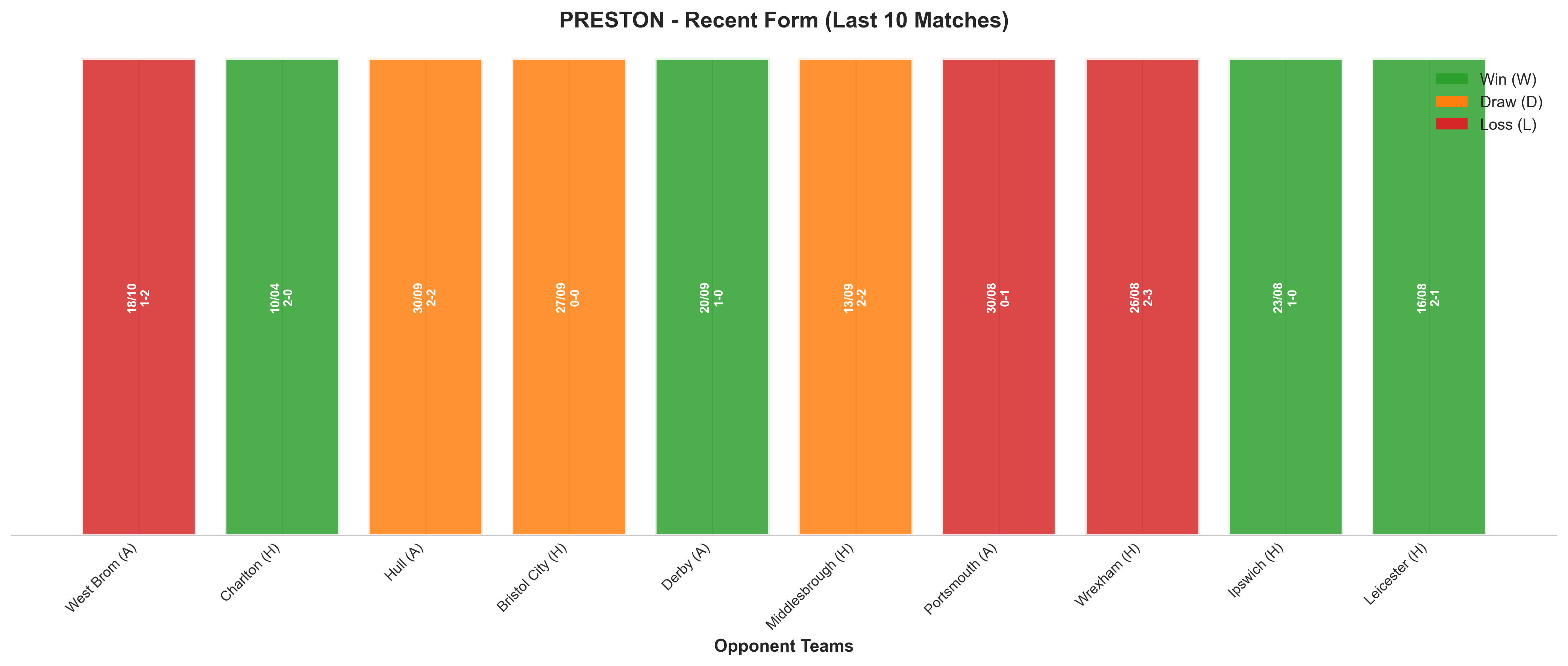 Home Team Recent Form