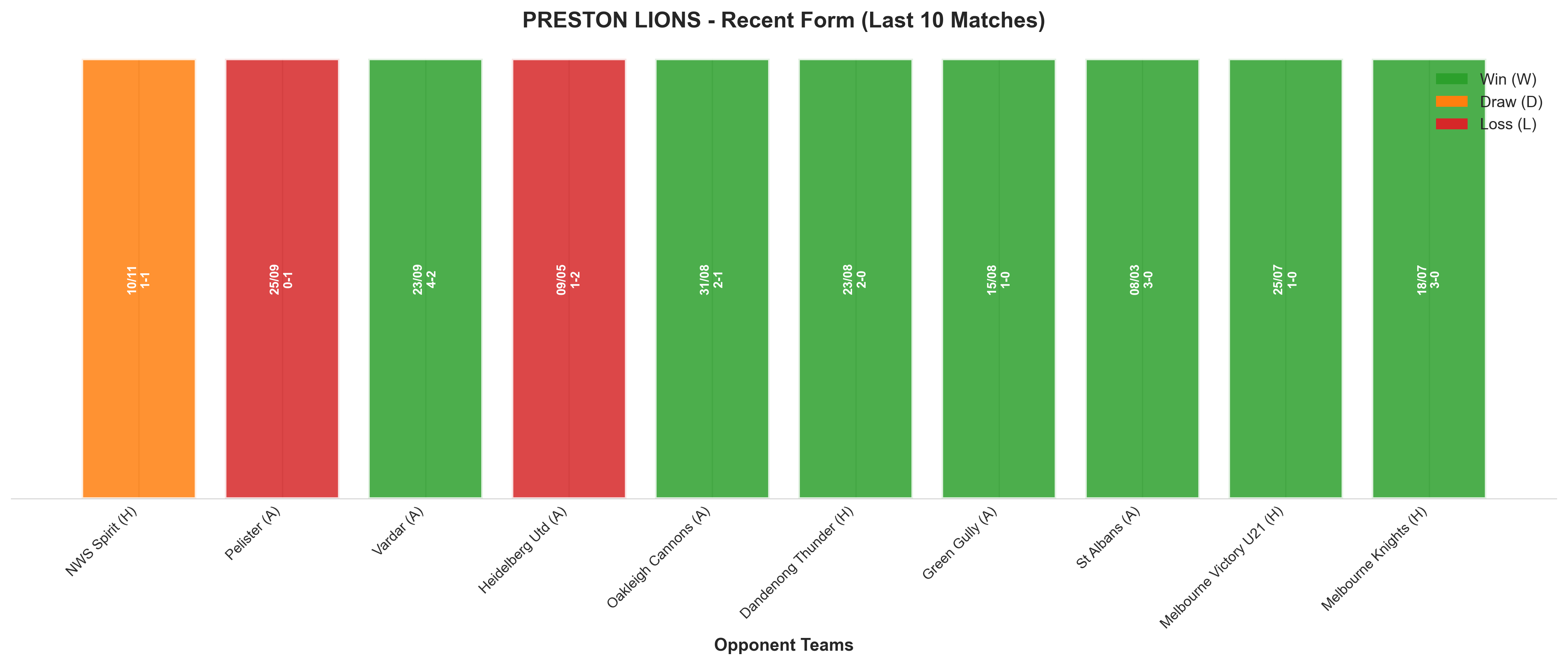 Away Team Recent Form