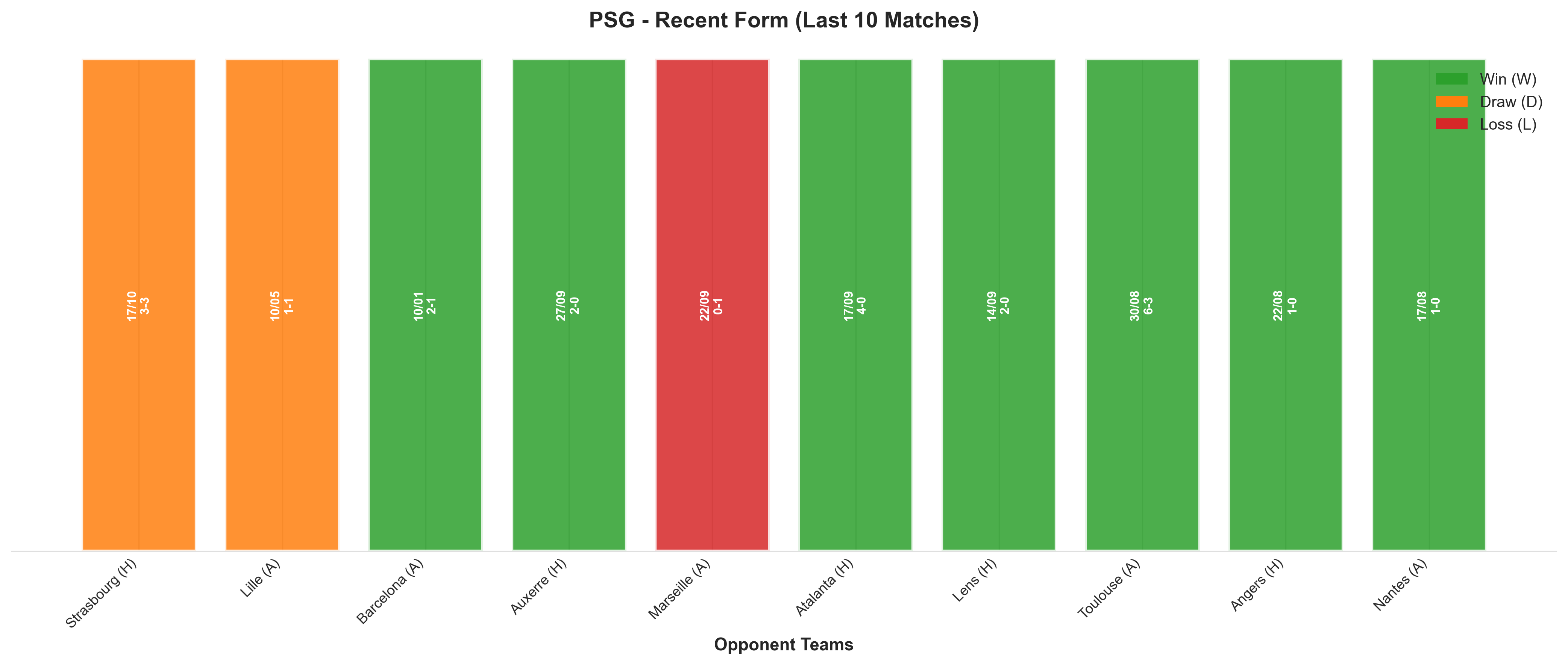 Away Team Recent Form