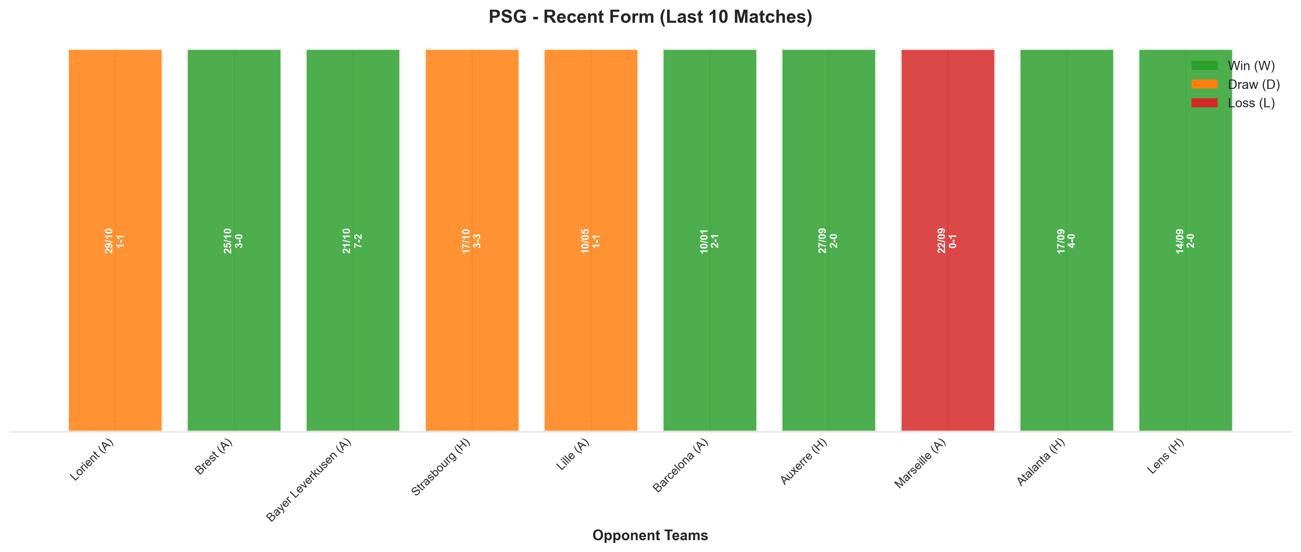 Home Team Recent Form