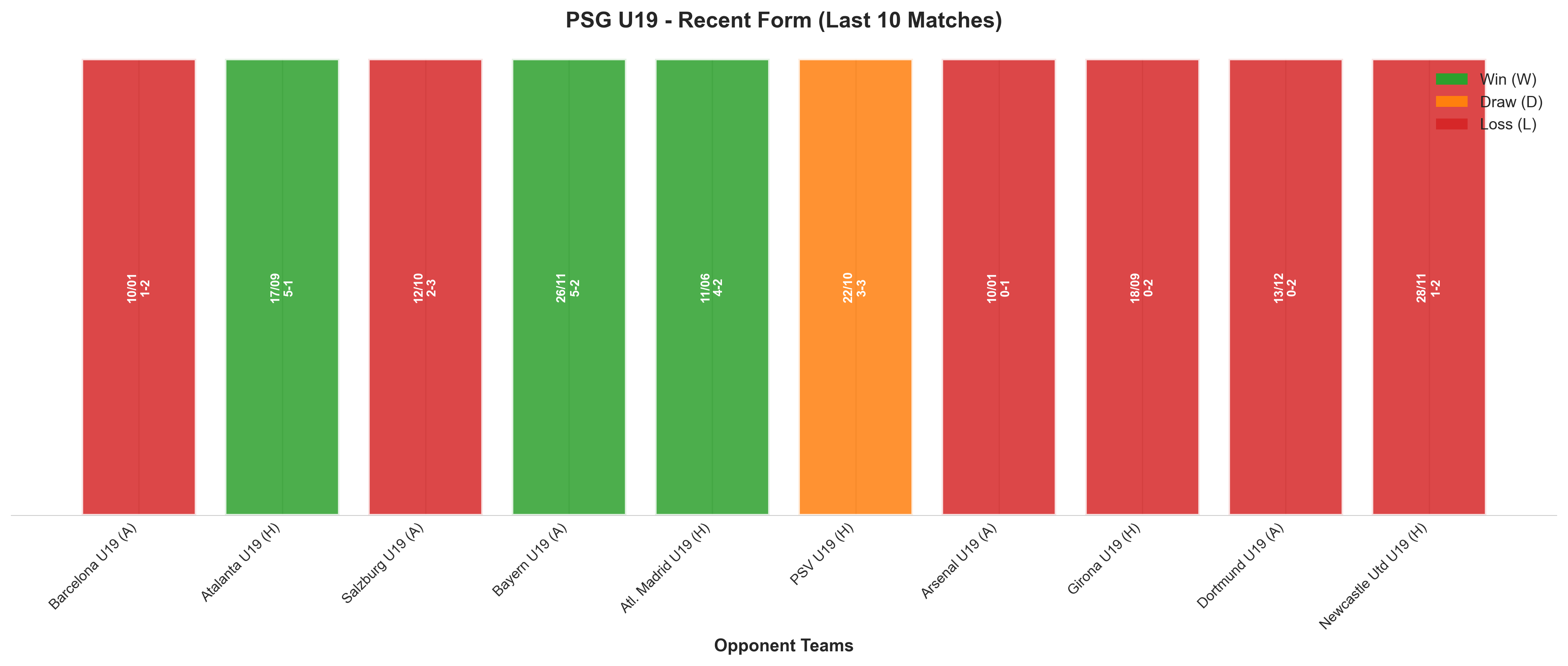 Away Team Recent Form