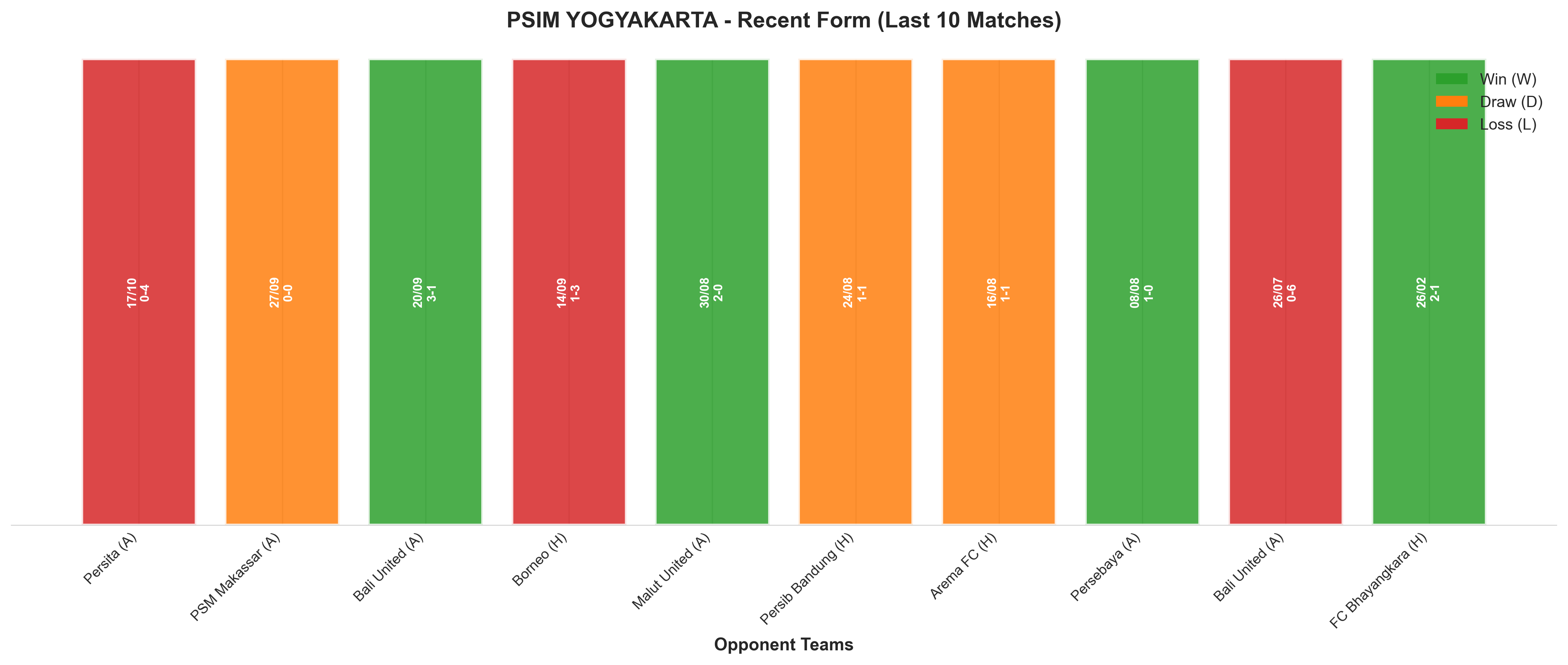 Home Team Recent Form
