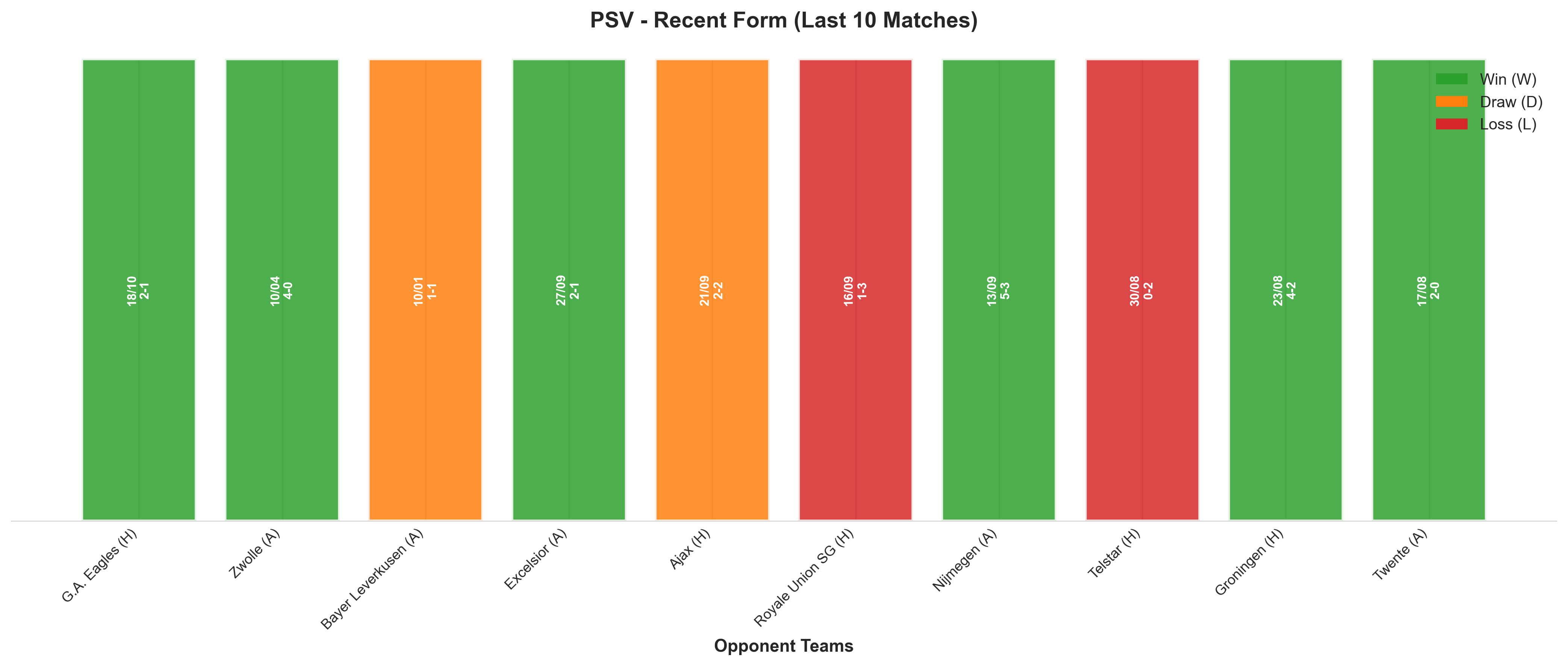 Home Team Recent Form