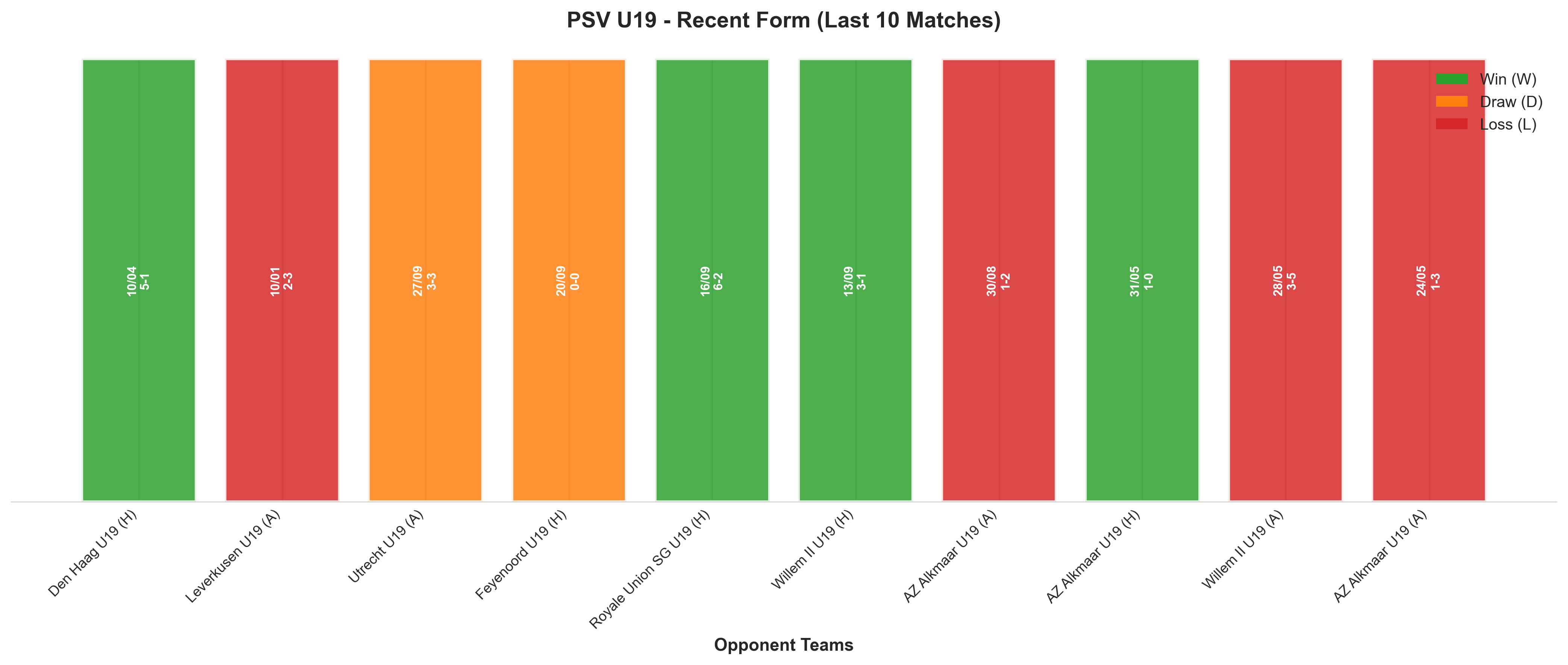Home Team Recent Form