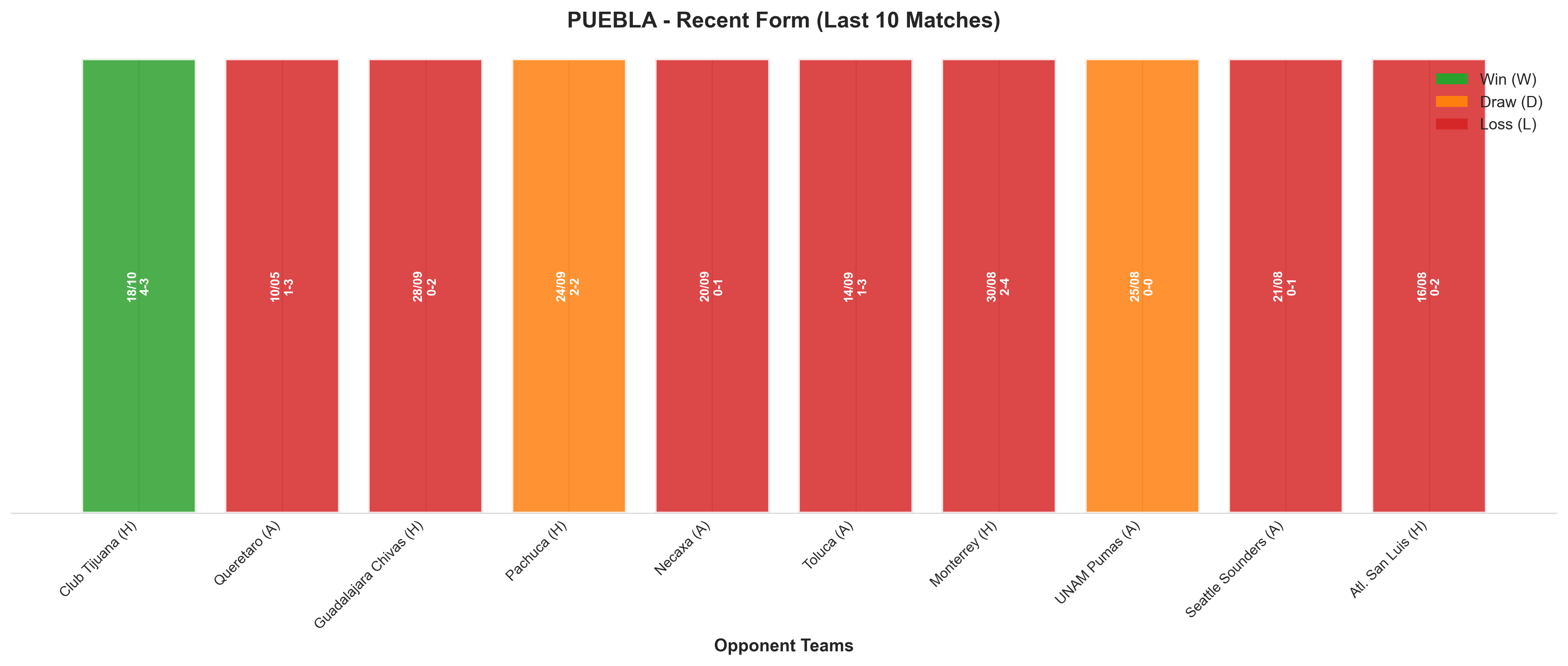 Away Team Recent Form