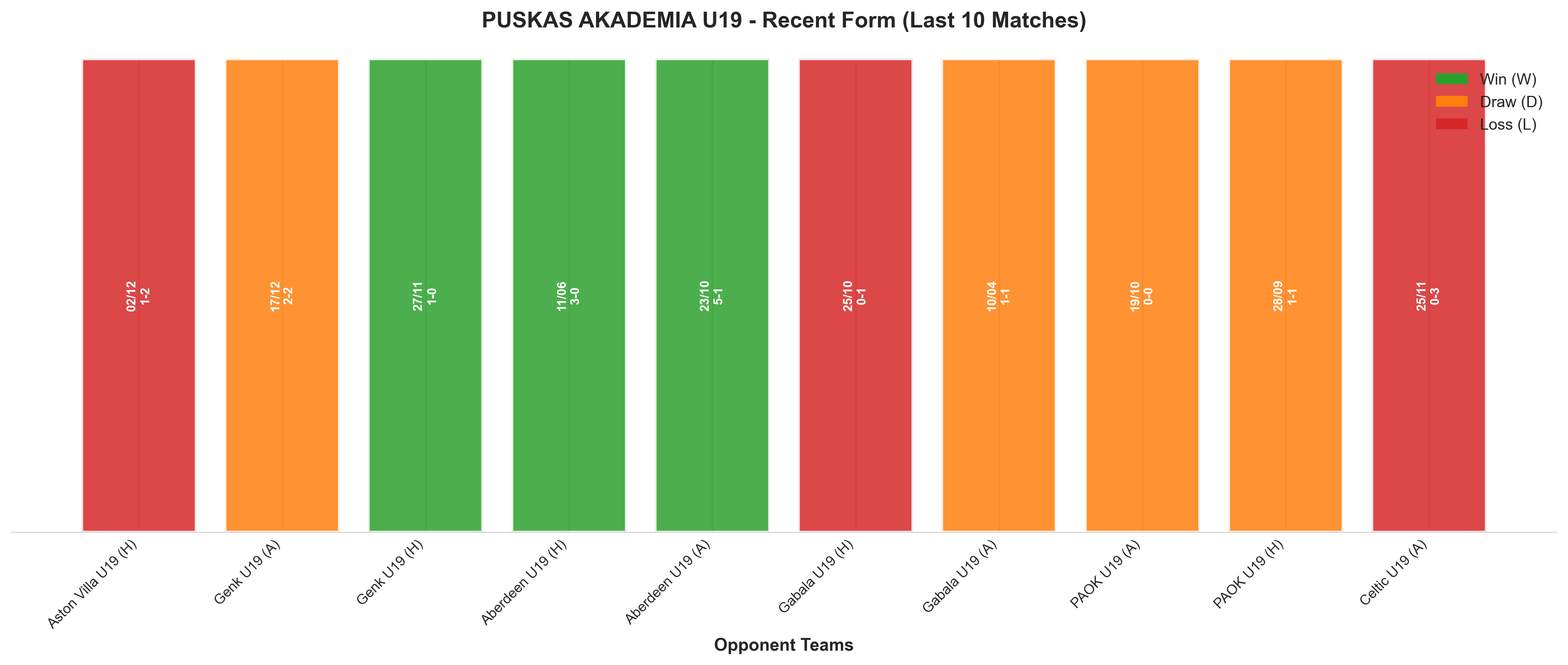Away Team Recent Form