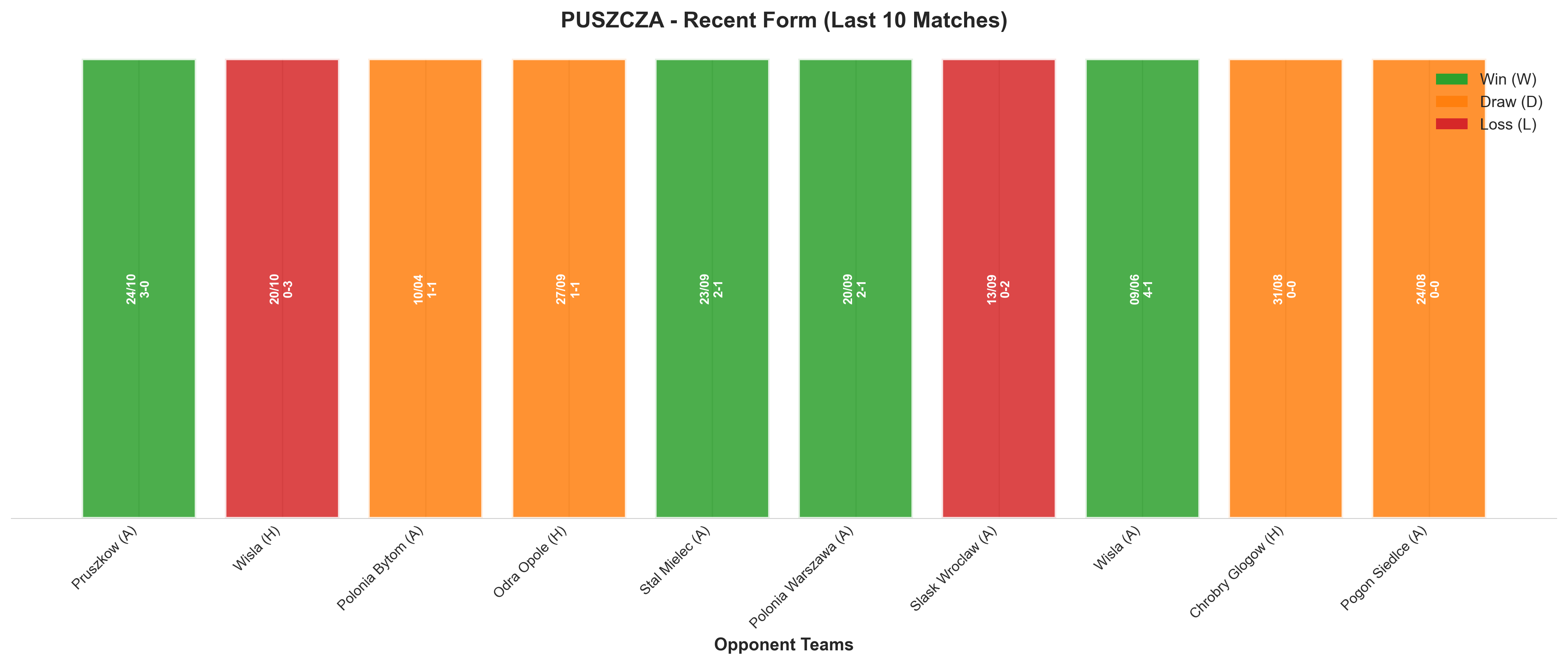 Home Team Recent Form