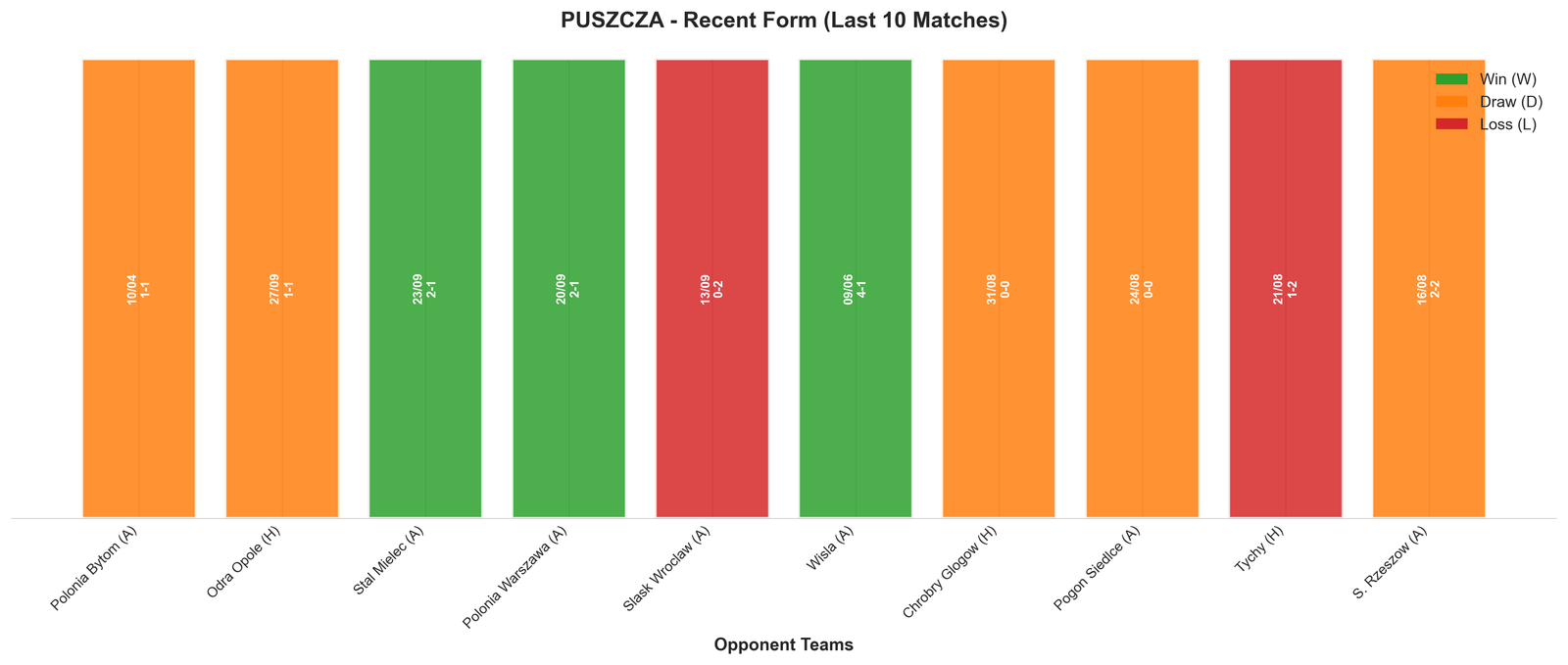 Home Team Recent Form