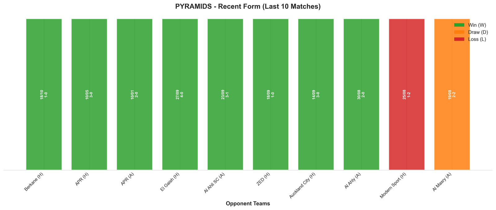 Home Team Recent Form