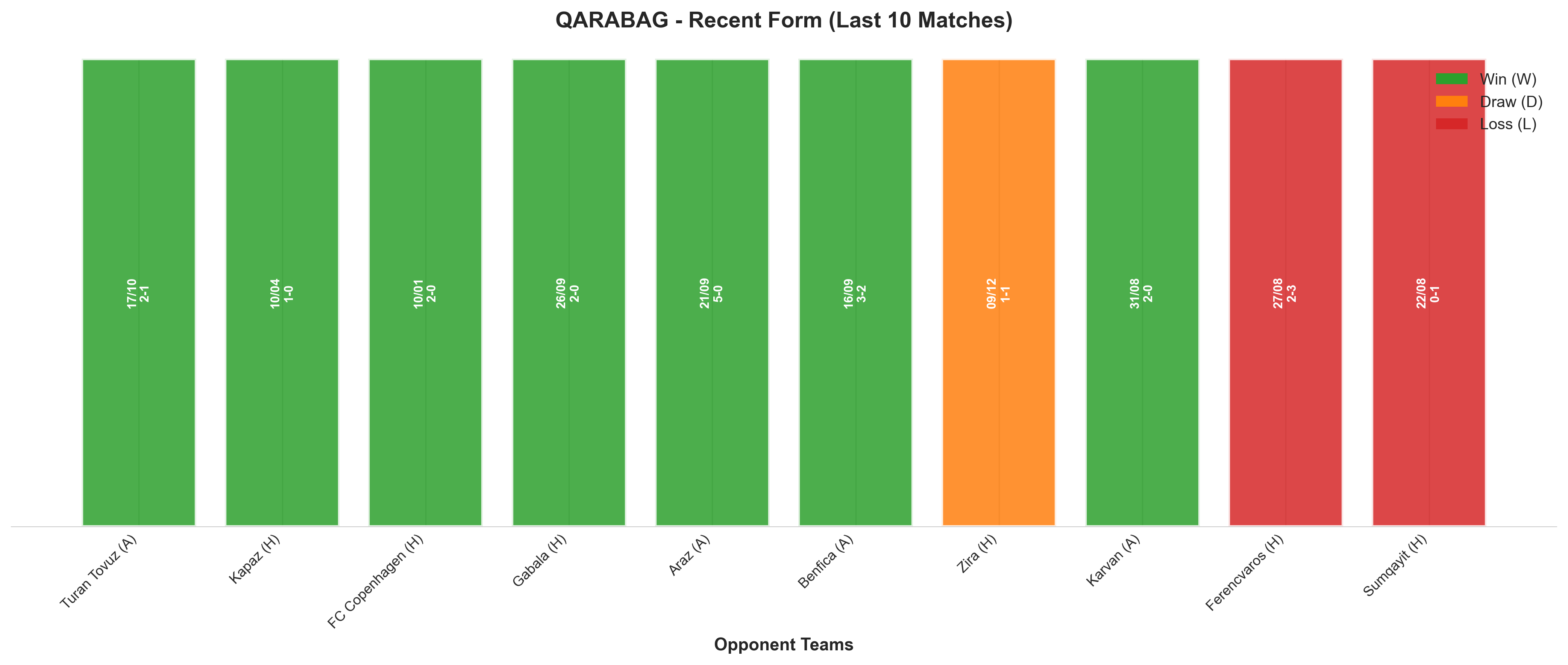 Away Team Recent Form