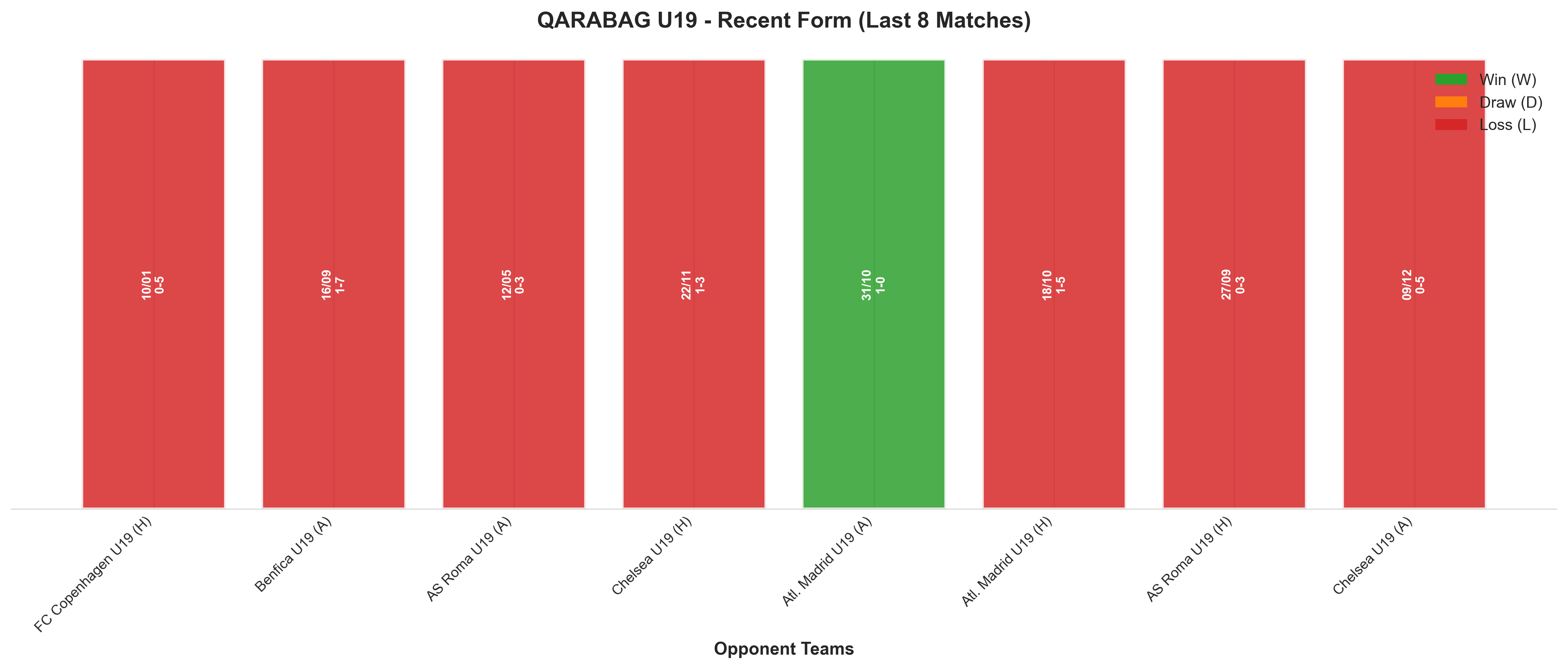 Away Team Recent Form