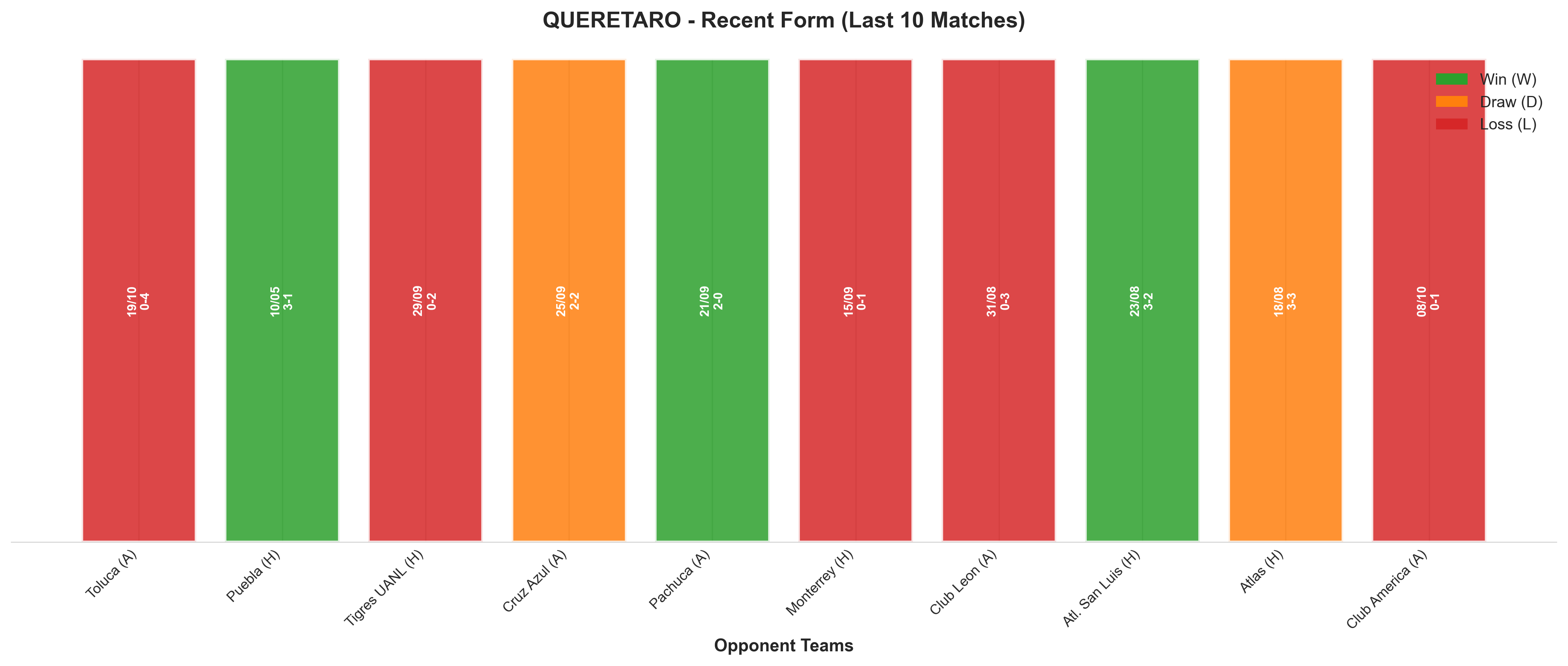 Home Team Recent Form