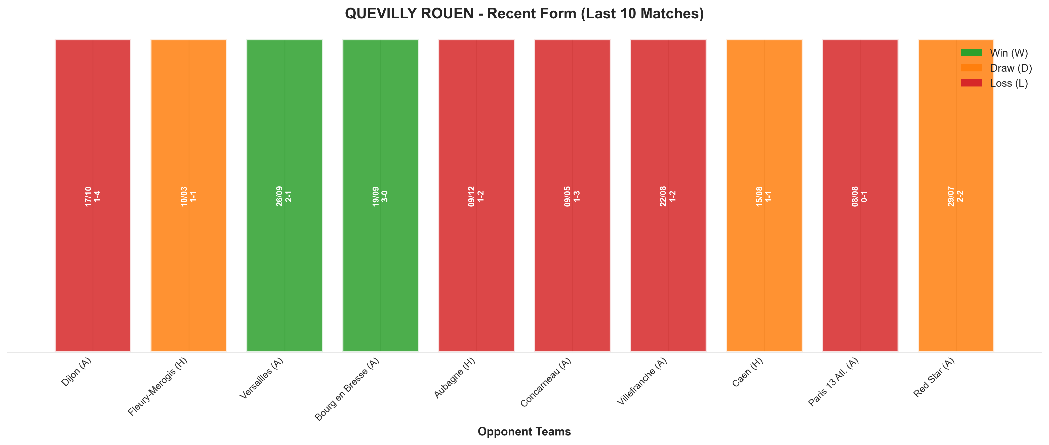Home Team Recent Form